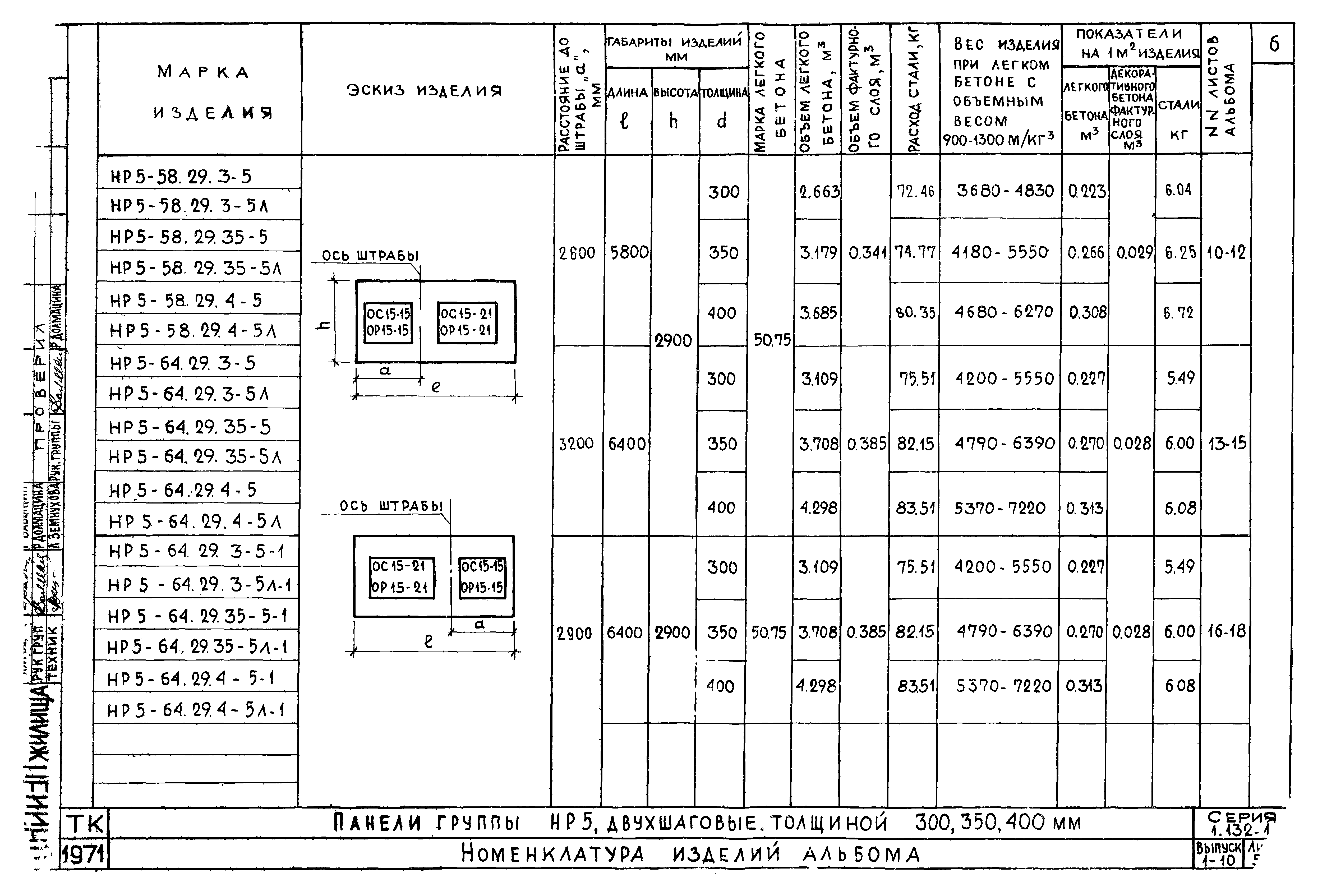 Серия 1.132-1