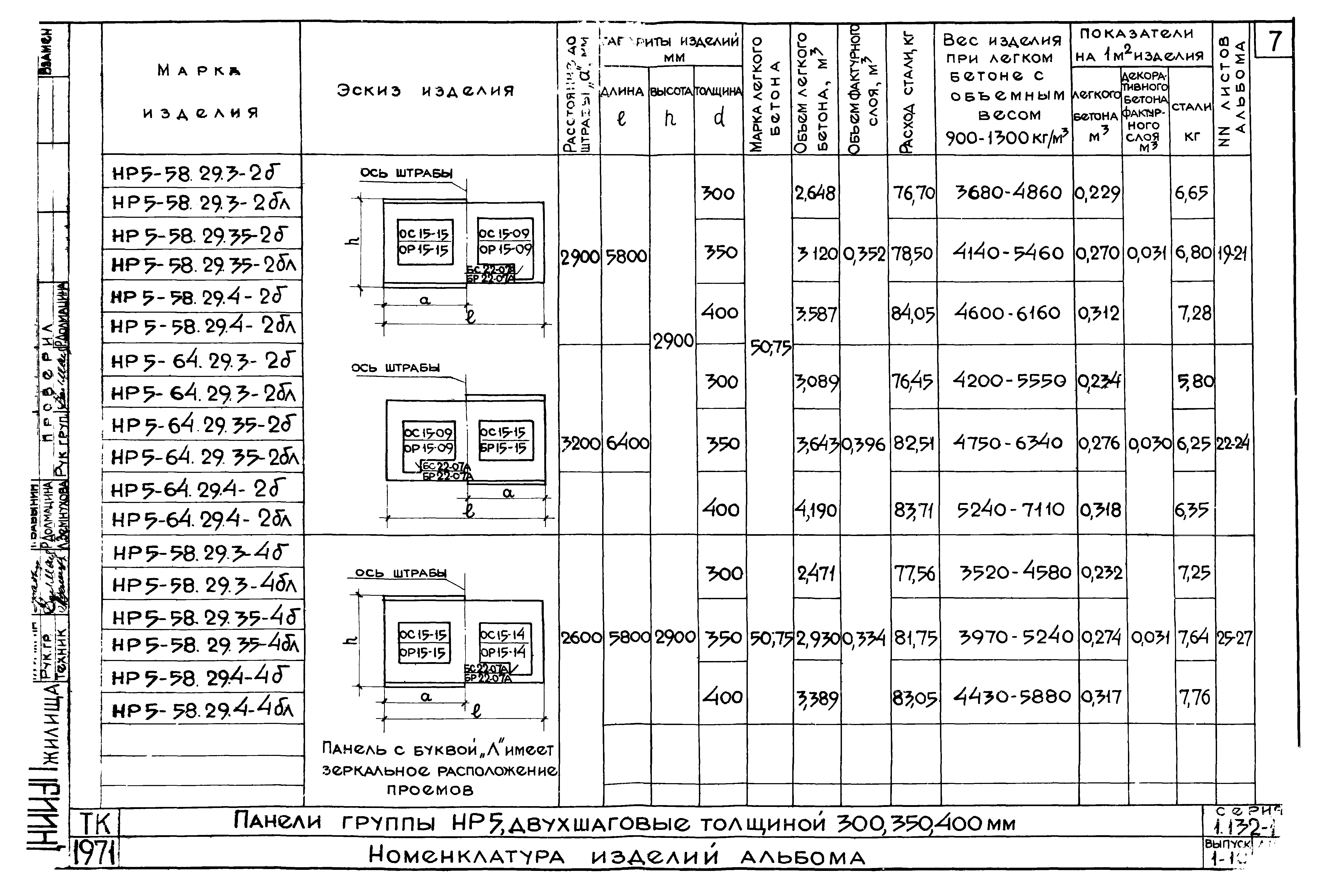 Серия 1.132-1