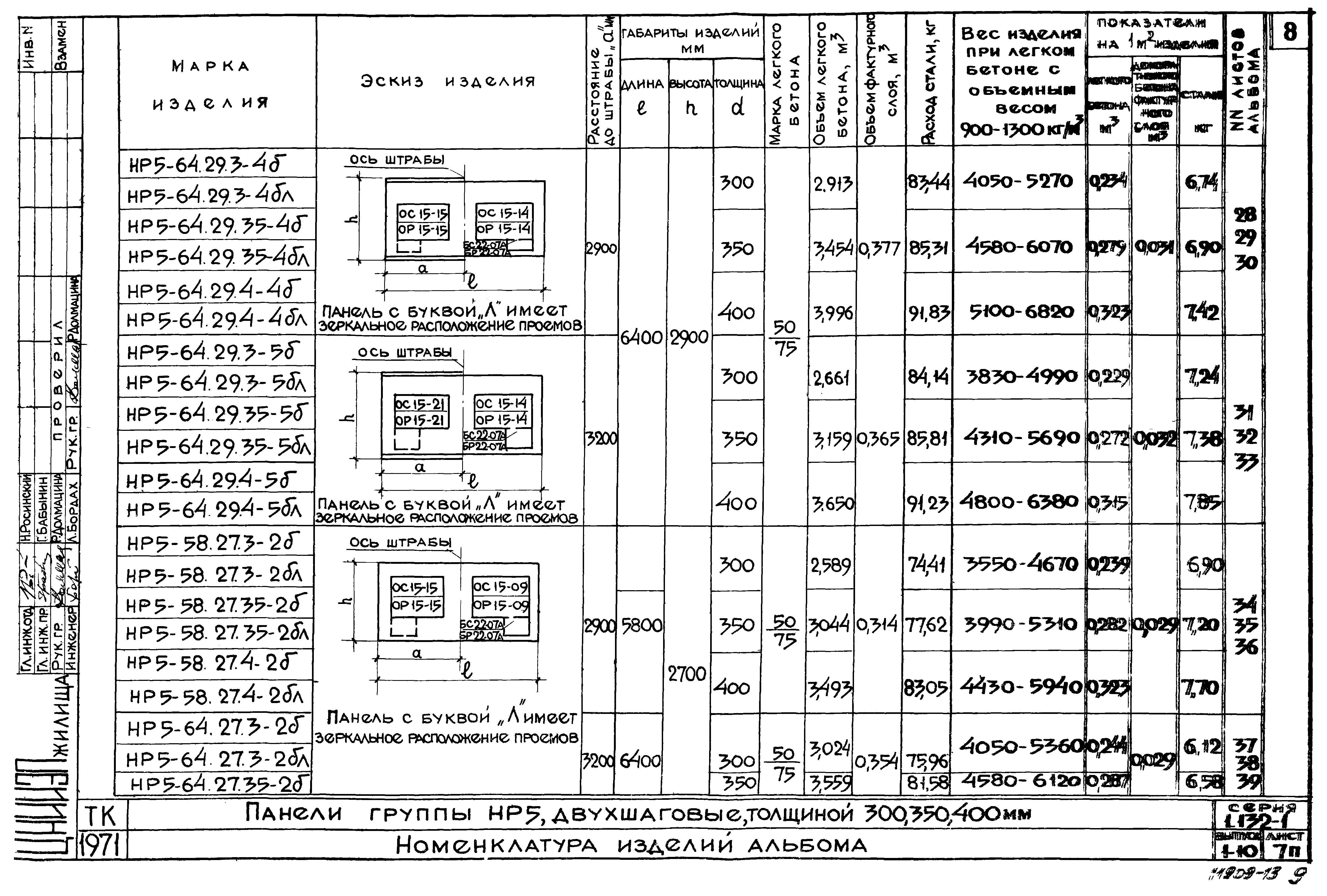 Серия 1.132-1