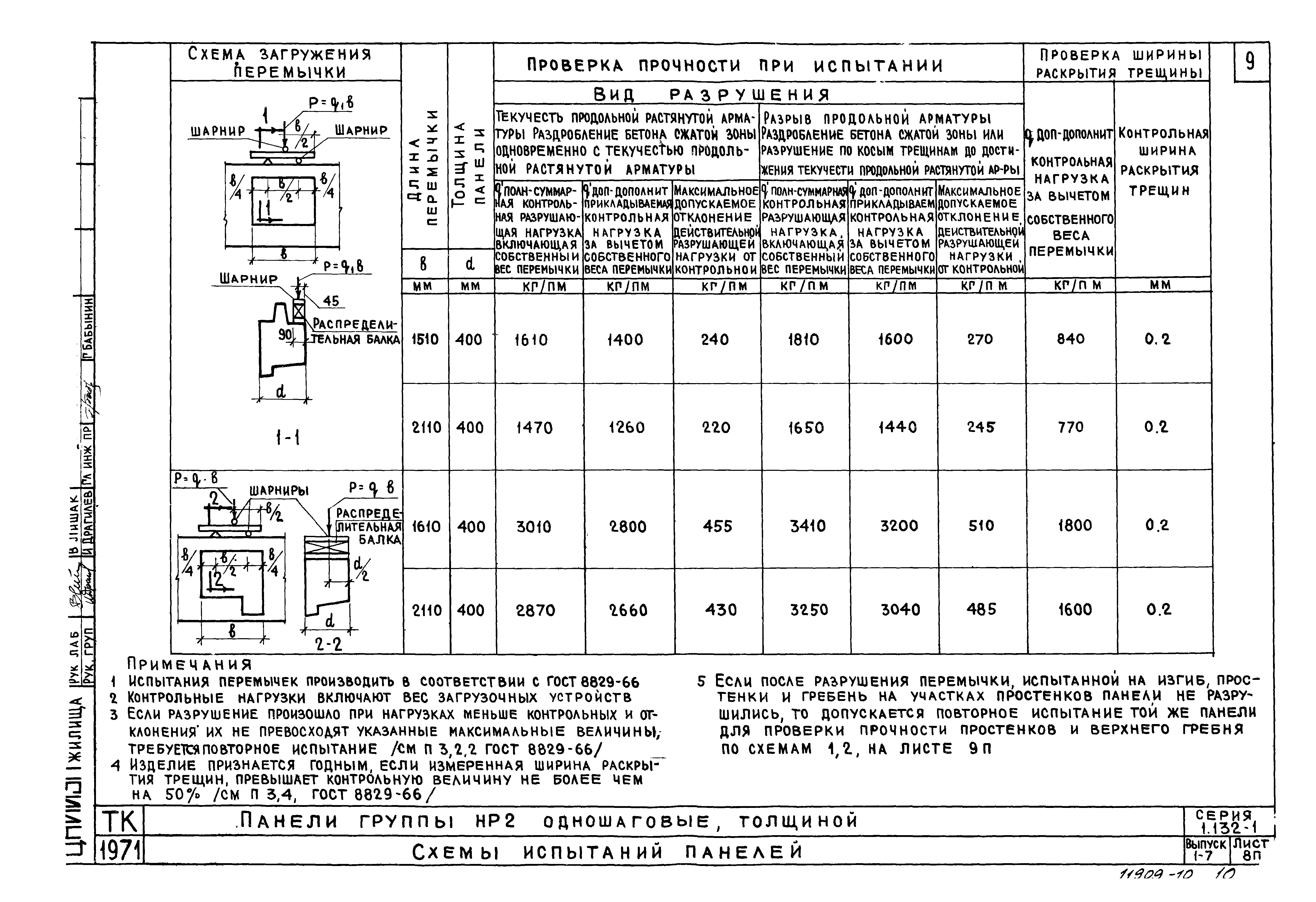 Серия 1.132-1