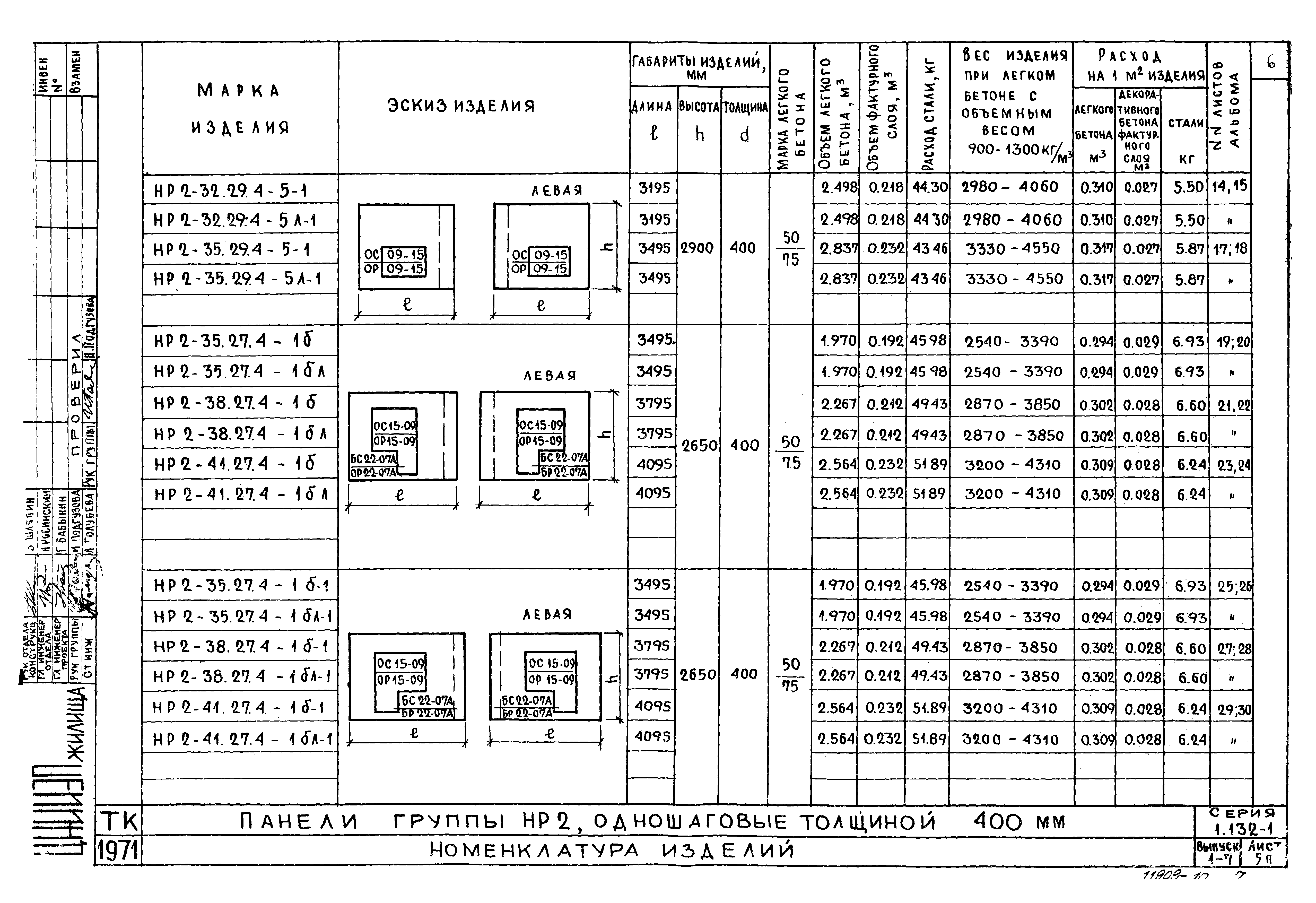 Серия 1.132-1