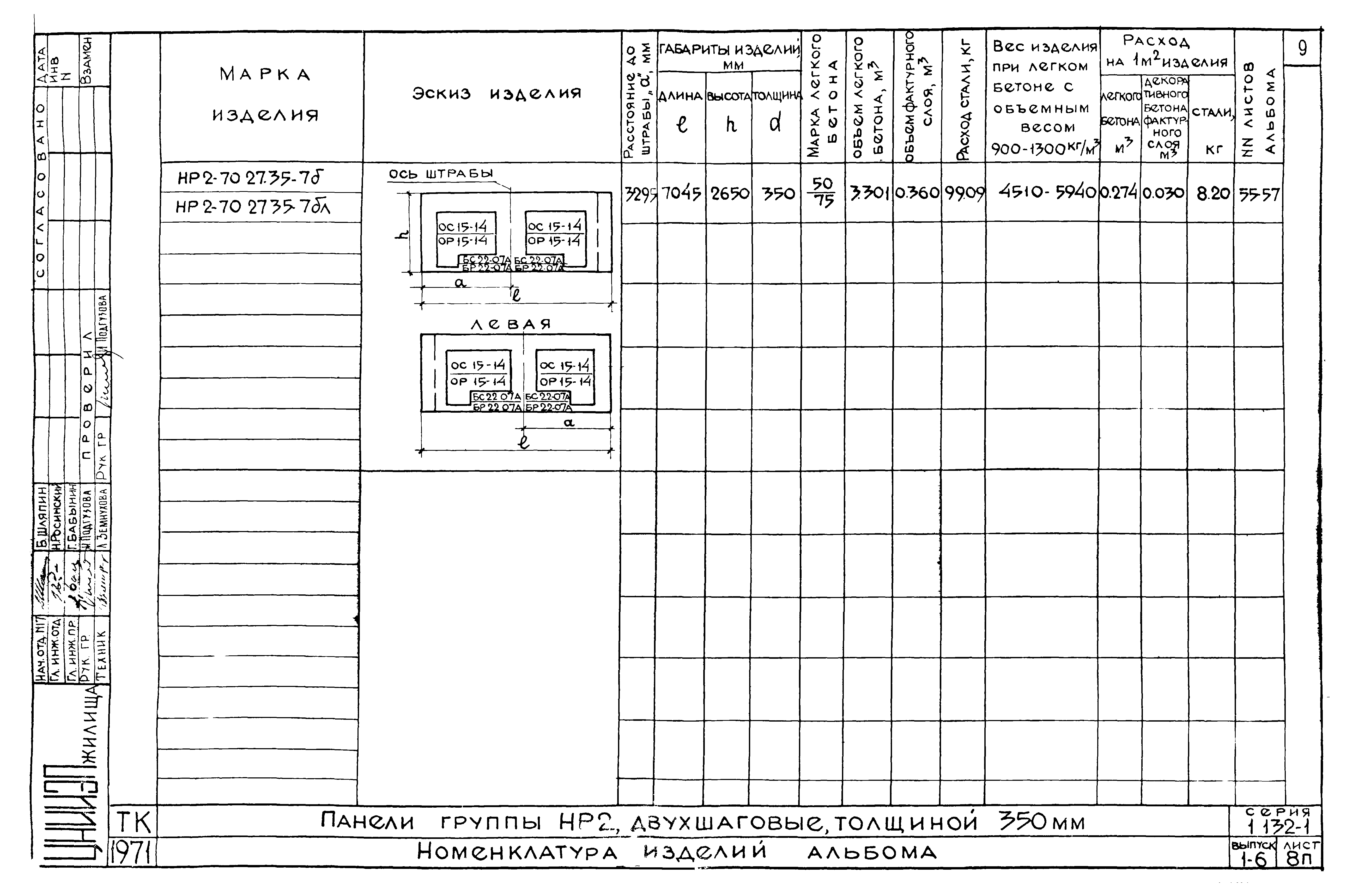 Серия 1.132-1