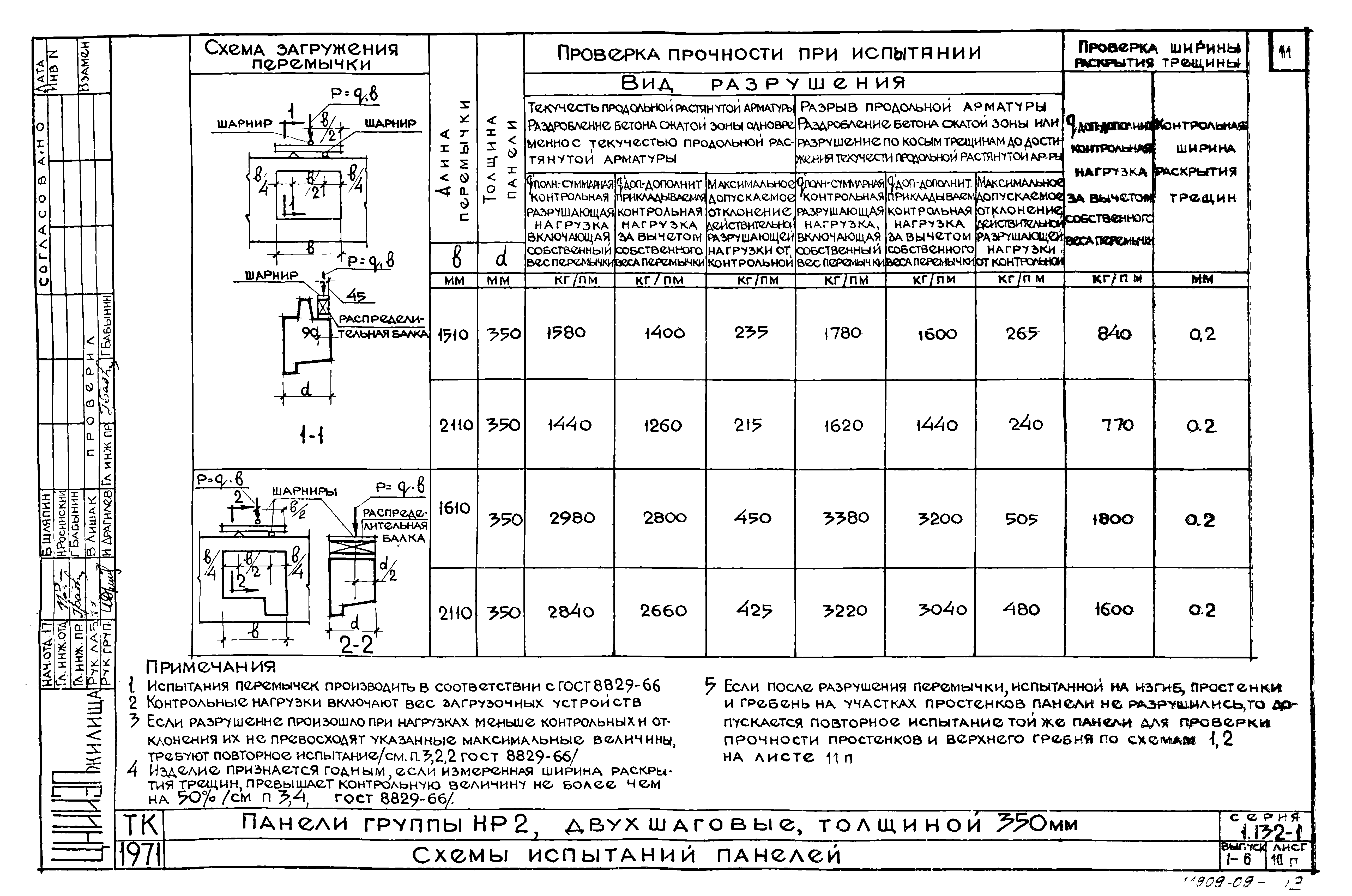 Серия 1.132-1