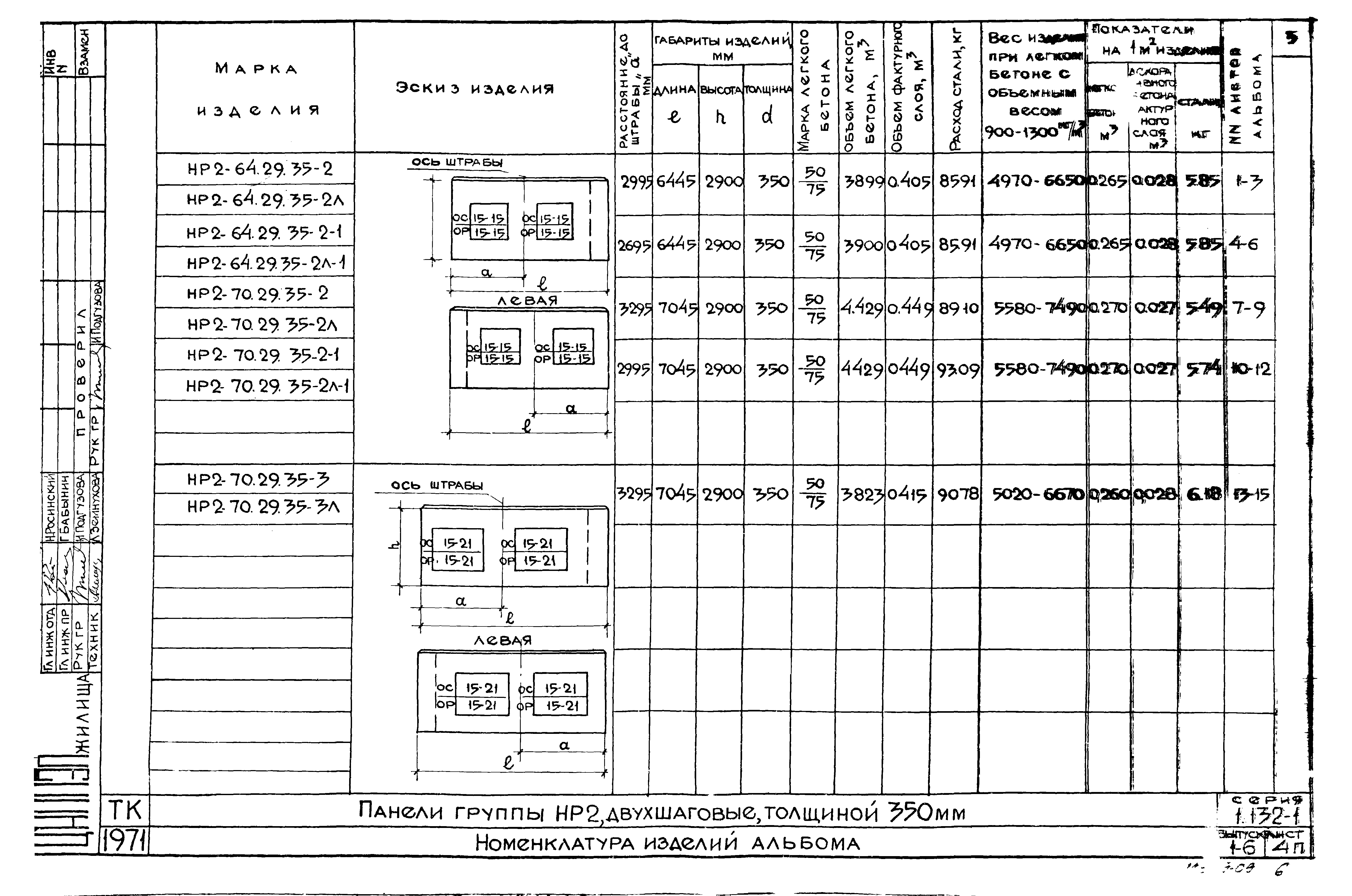 Серия 1.132-1