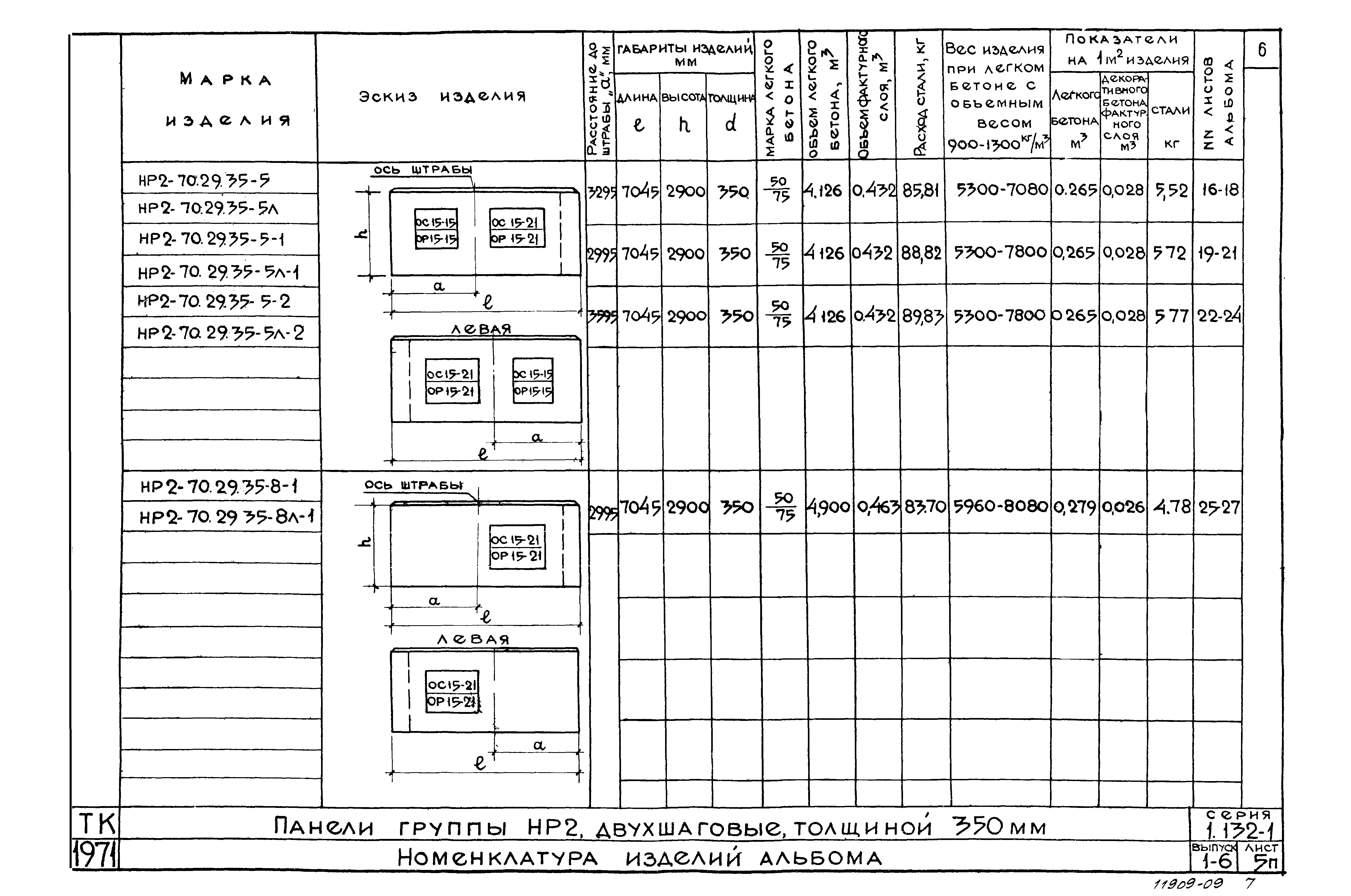 Серия 1.132-1