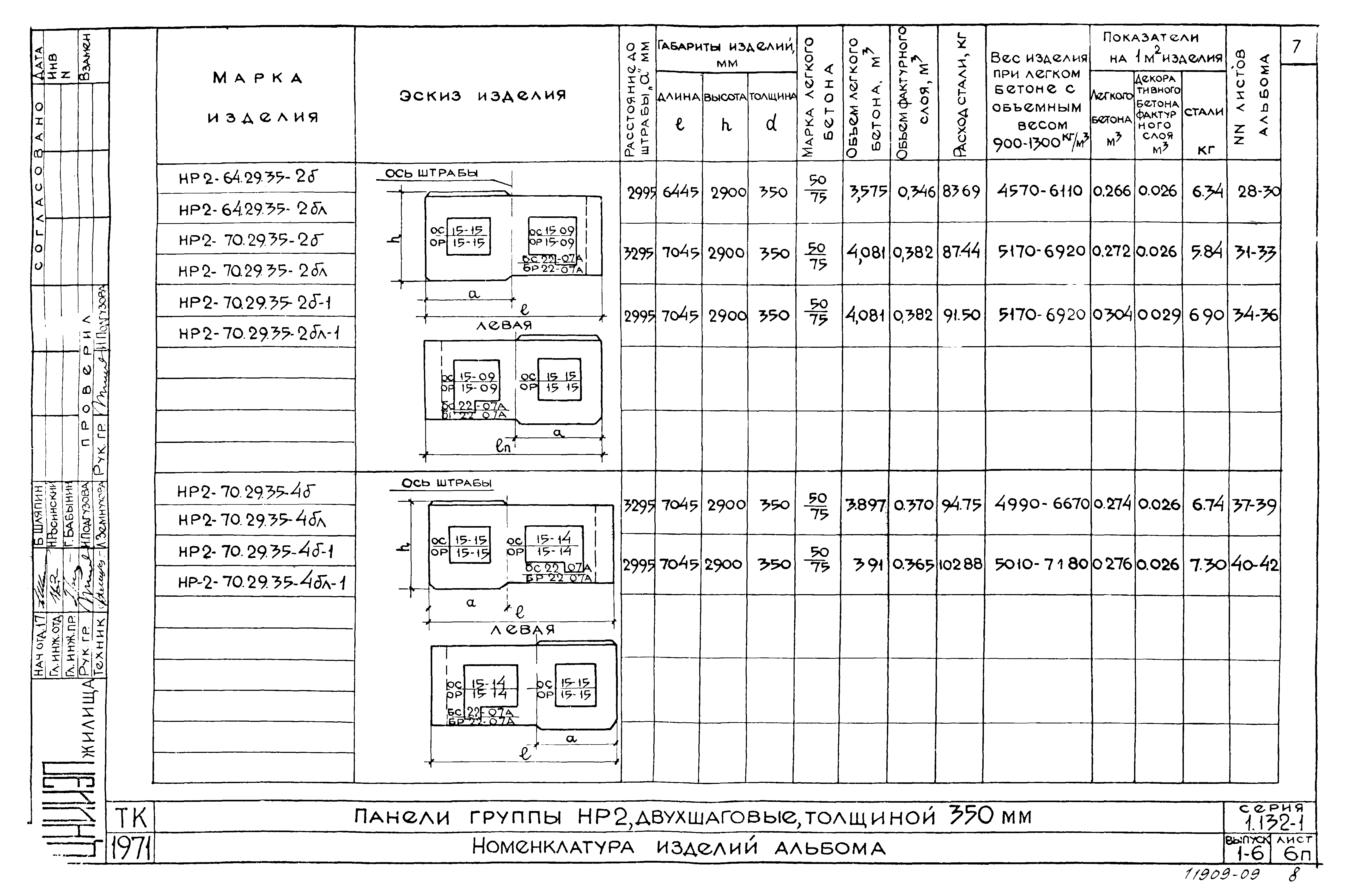 Серия 1.132-1