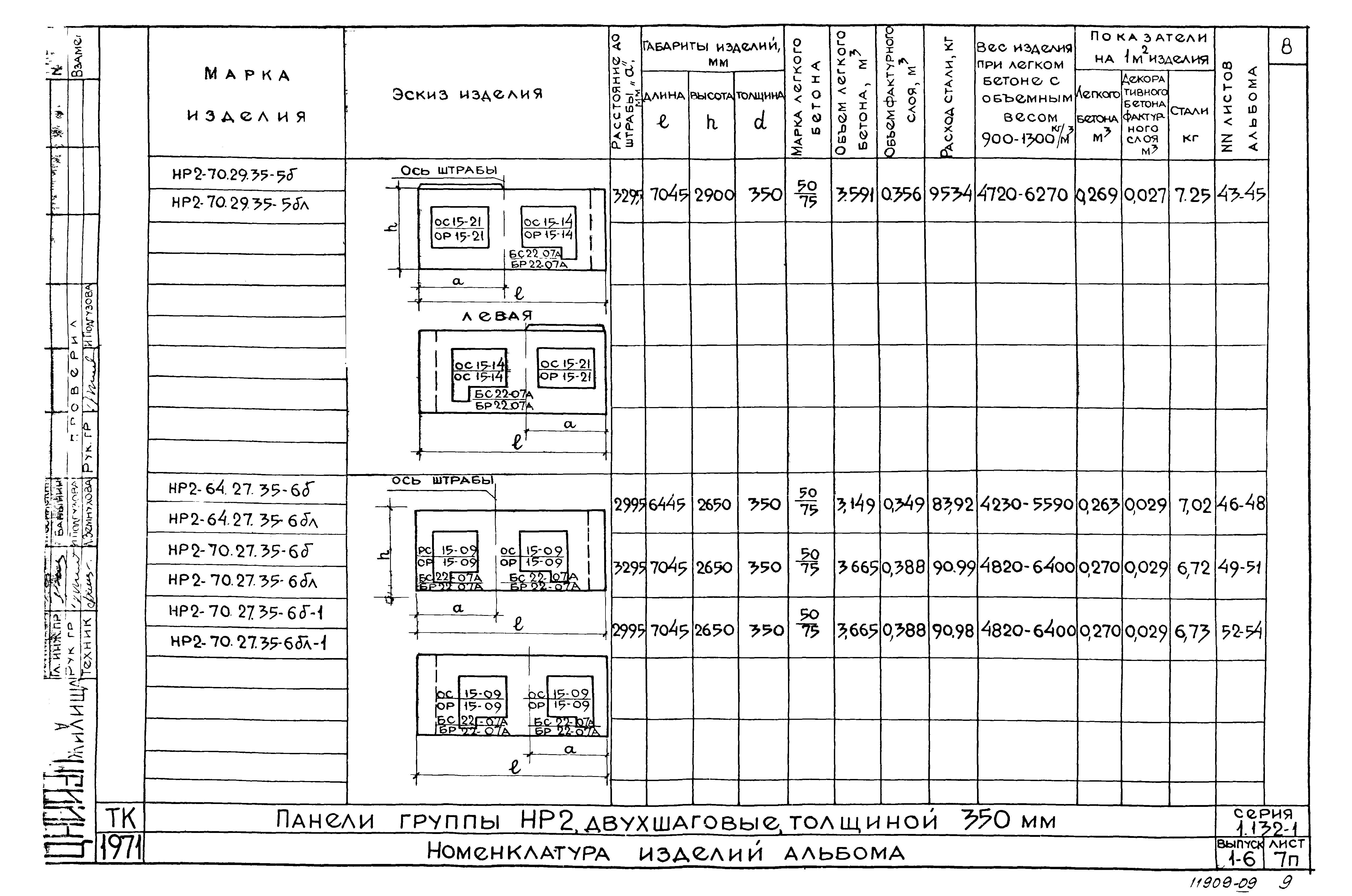 Серия 1.132-1