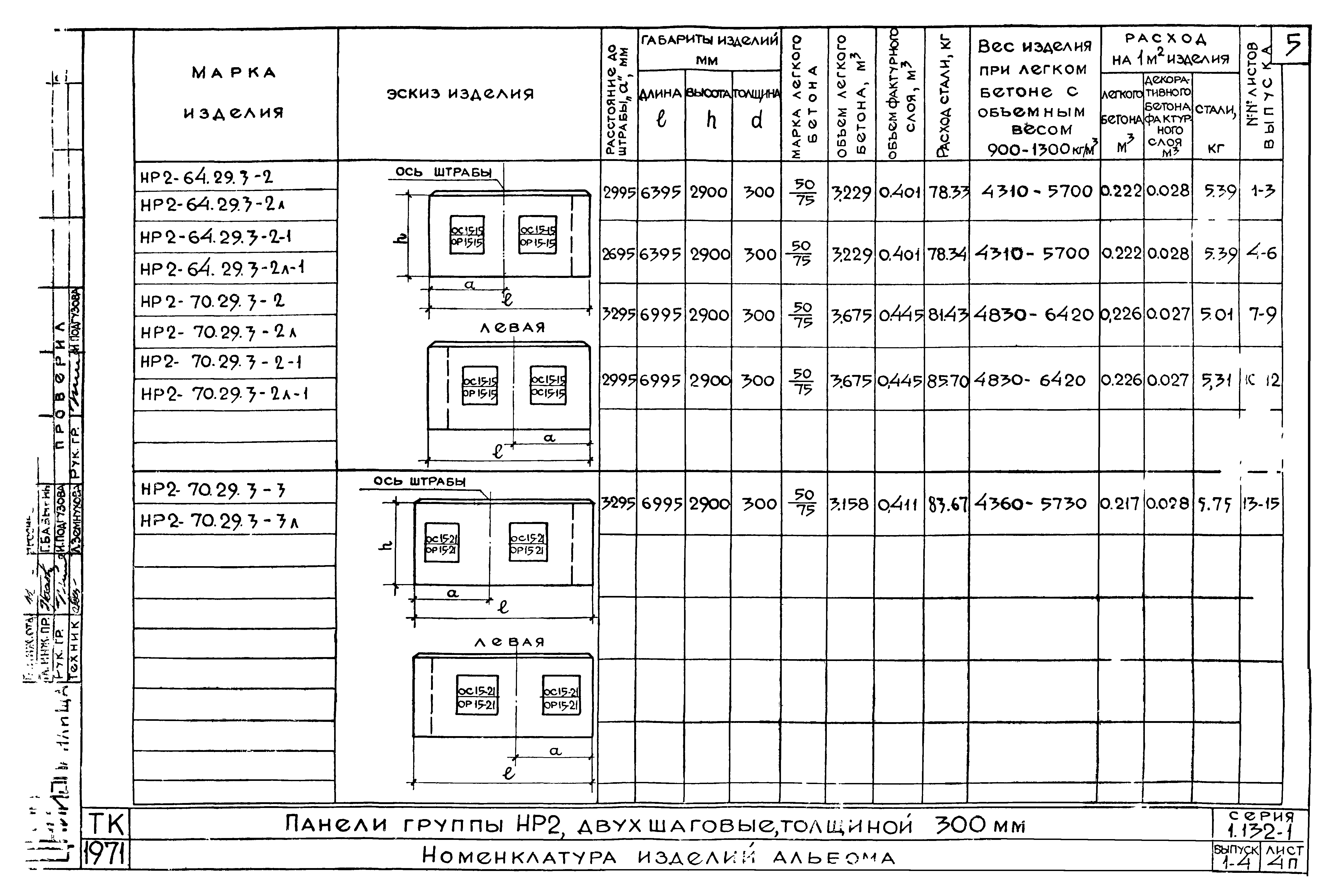 Серия 1.132-1