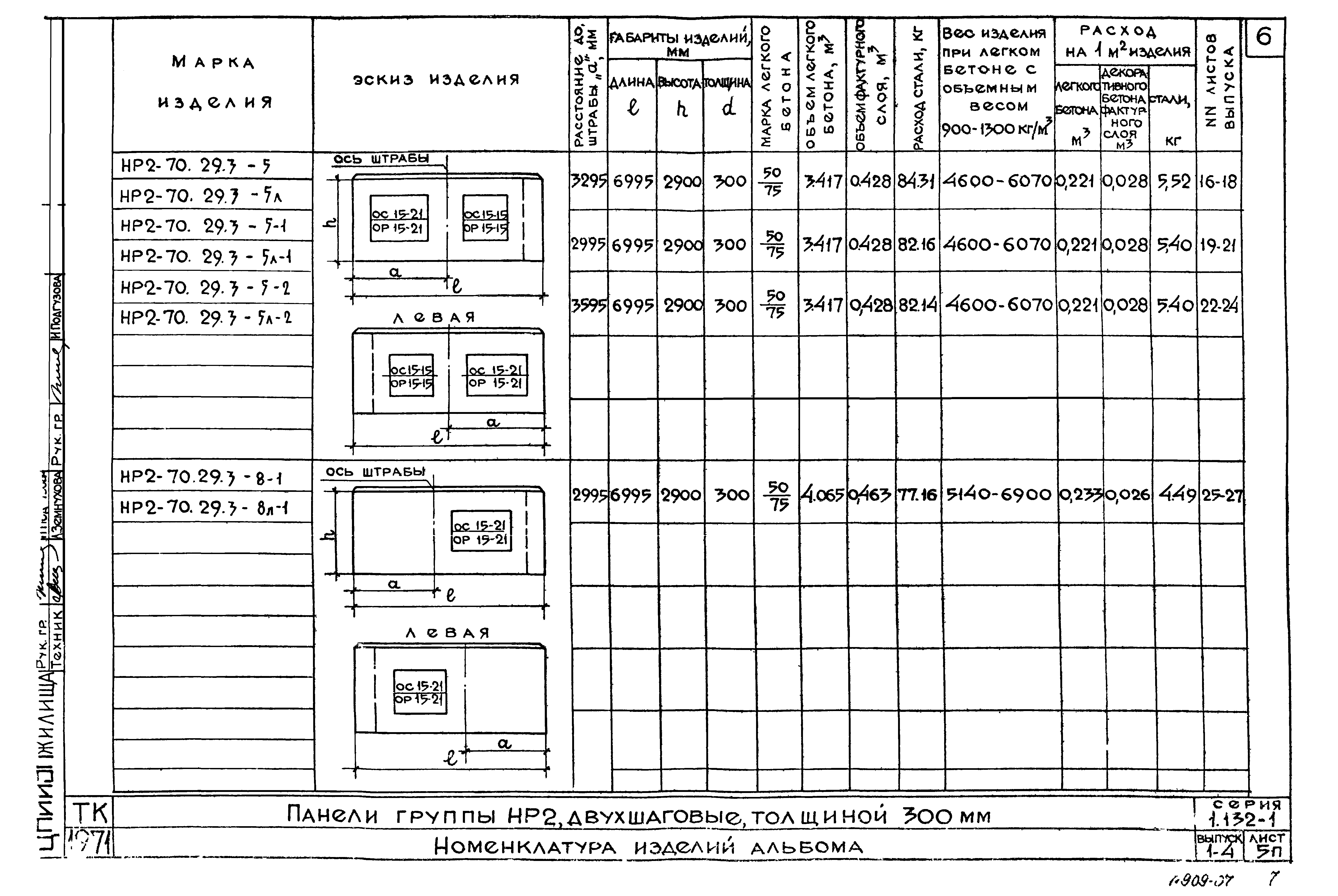 Серия 1.132-1