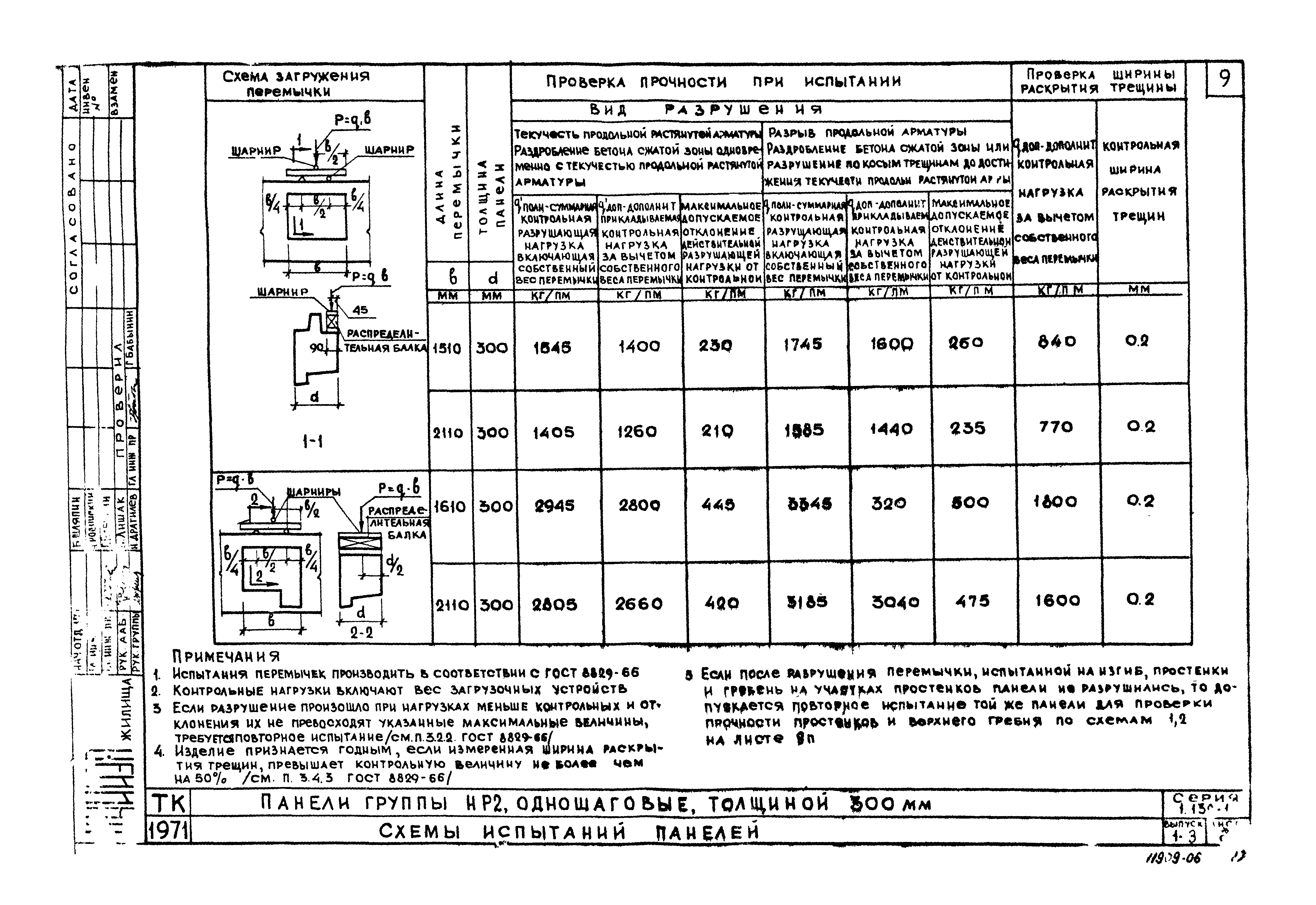 Серия 1.132-1