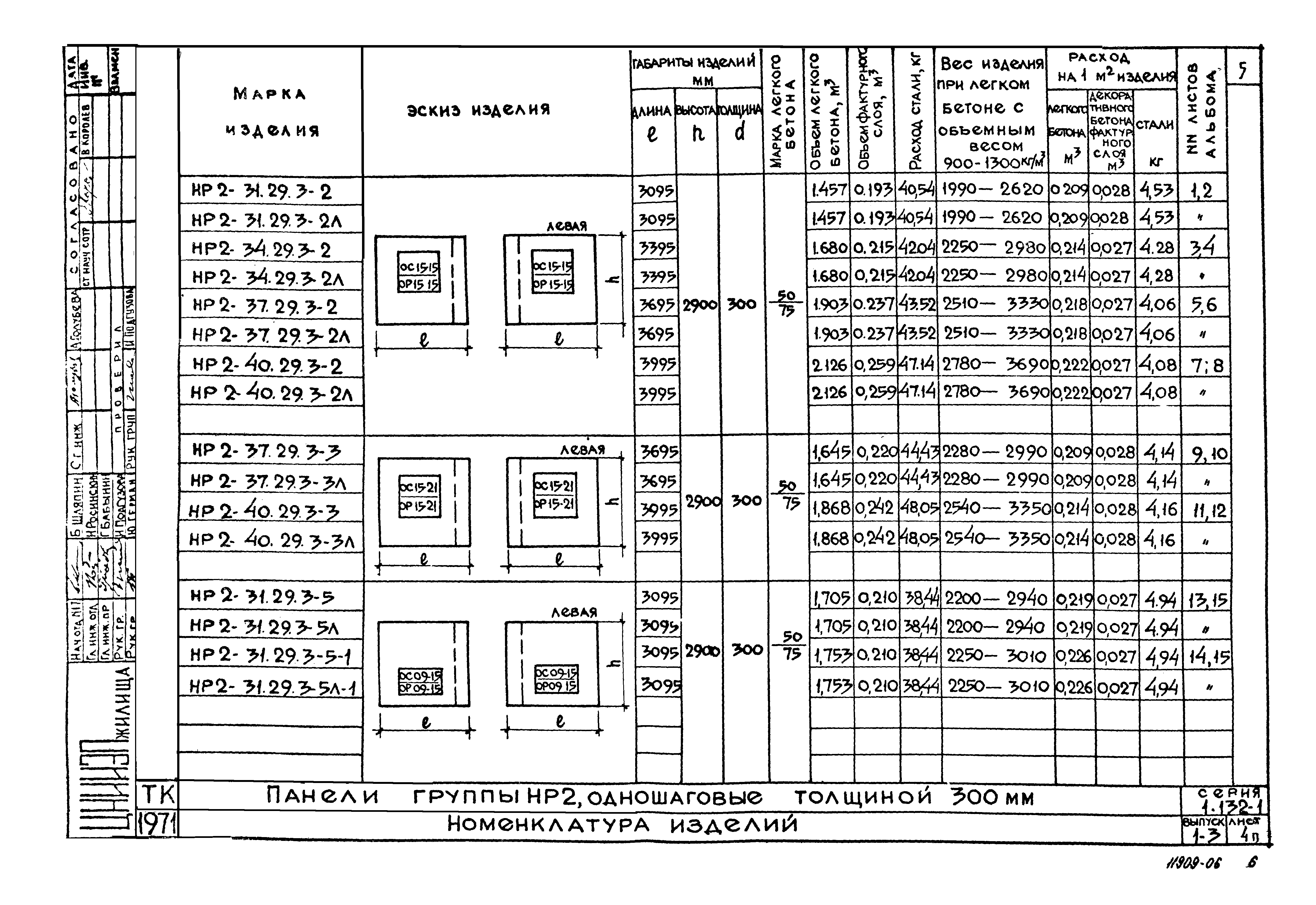 Серия 1.132-1