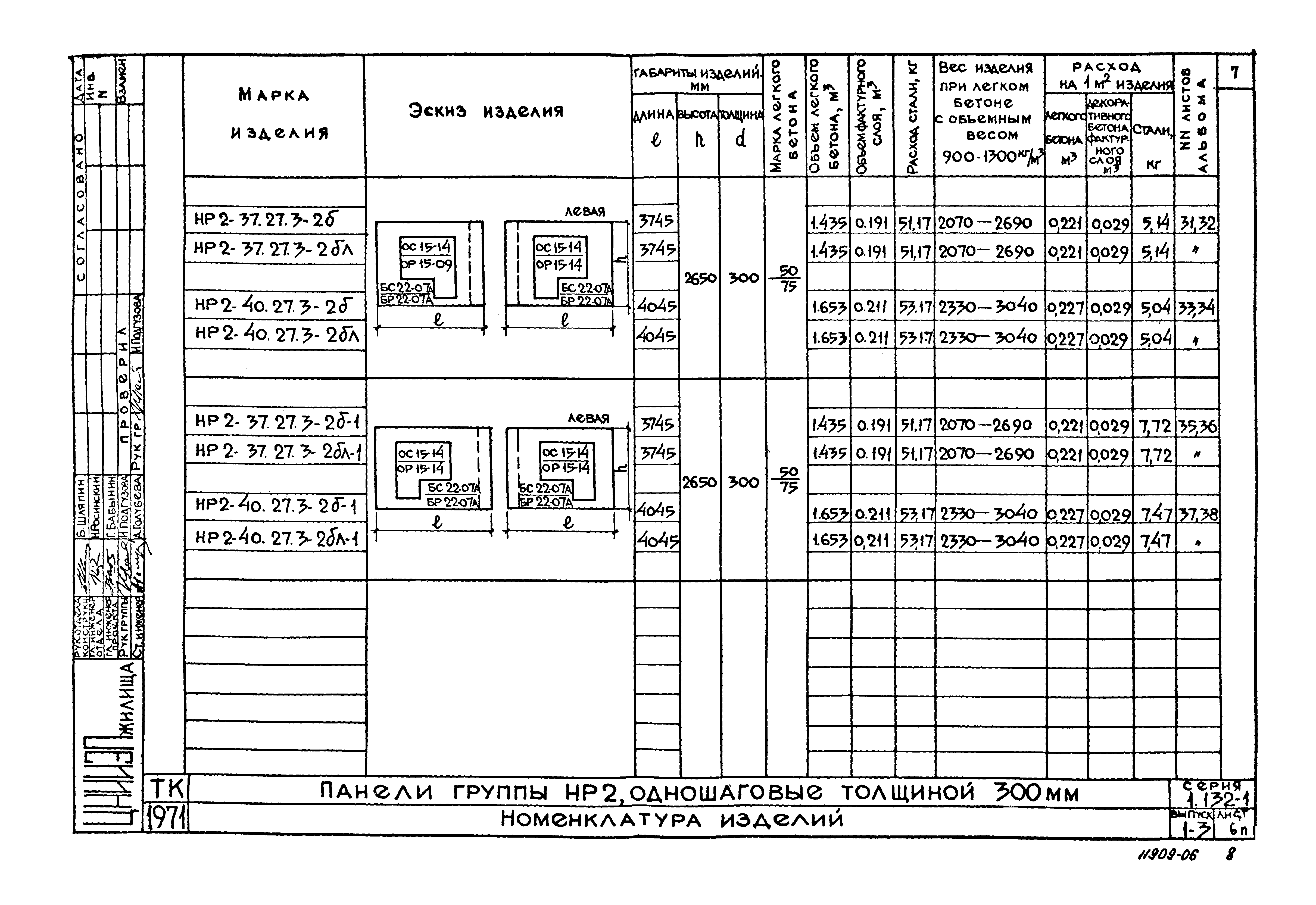 Серия 1.132-1