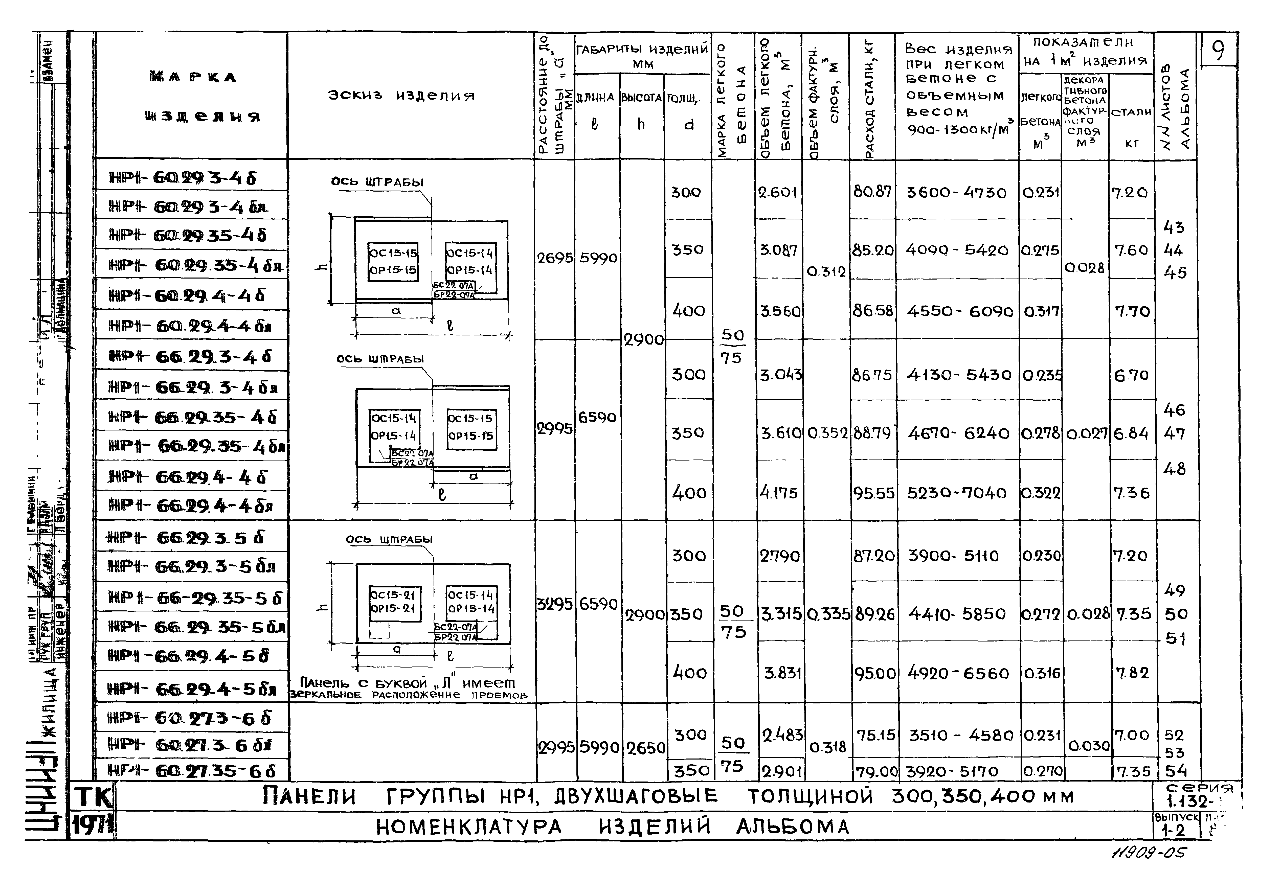 Серия 1.132-1