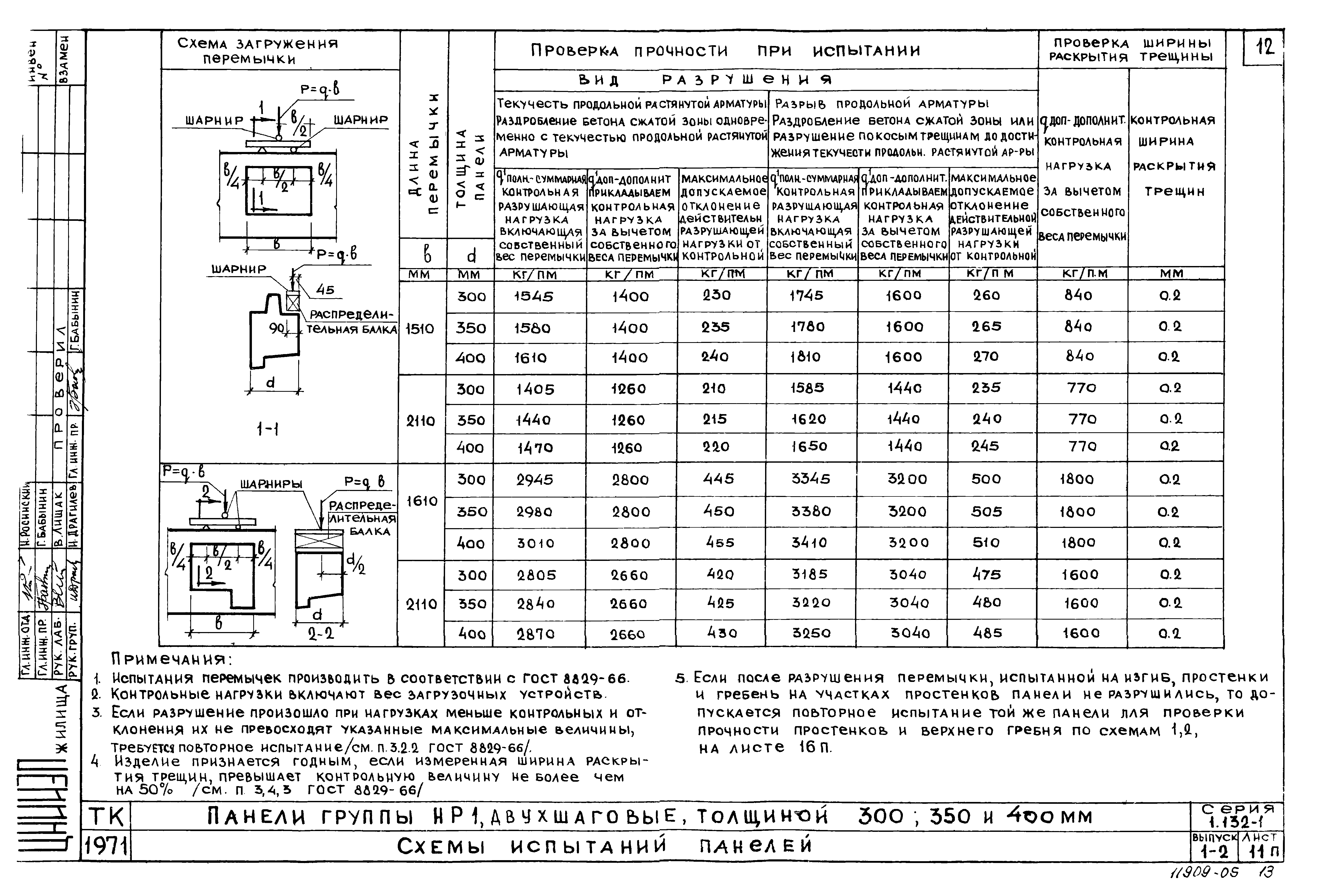 Серия 1.132-1