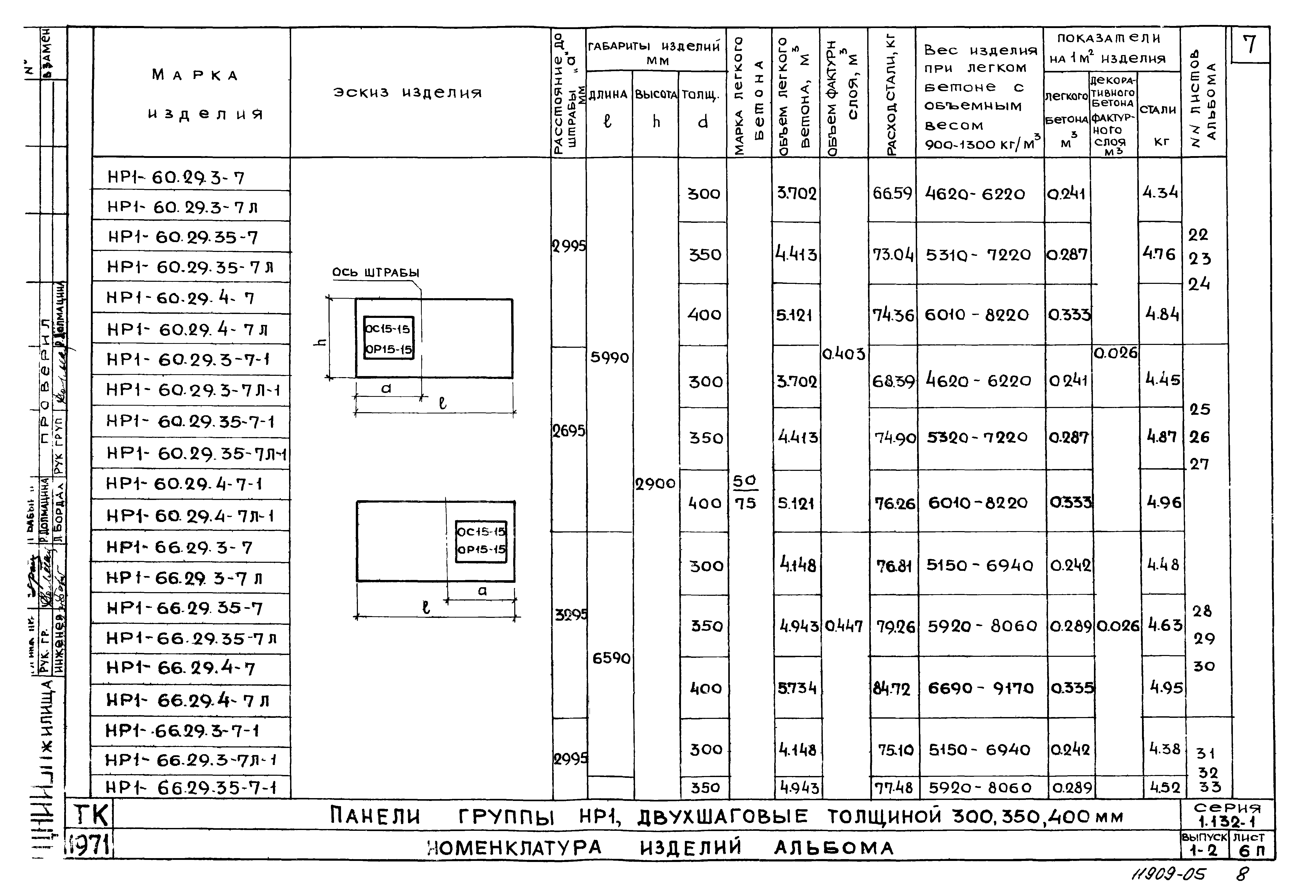 Серия 1.132-1