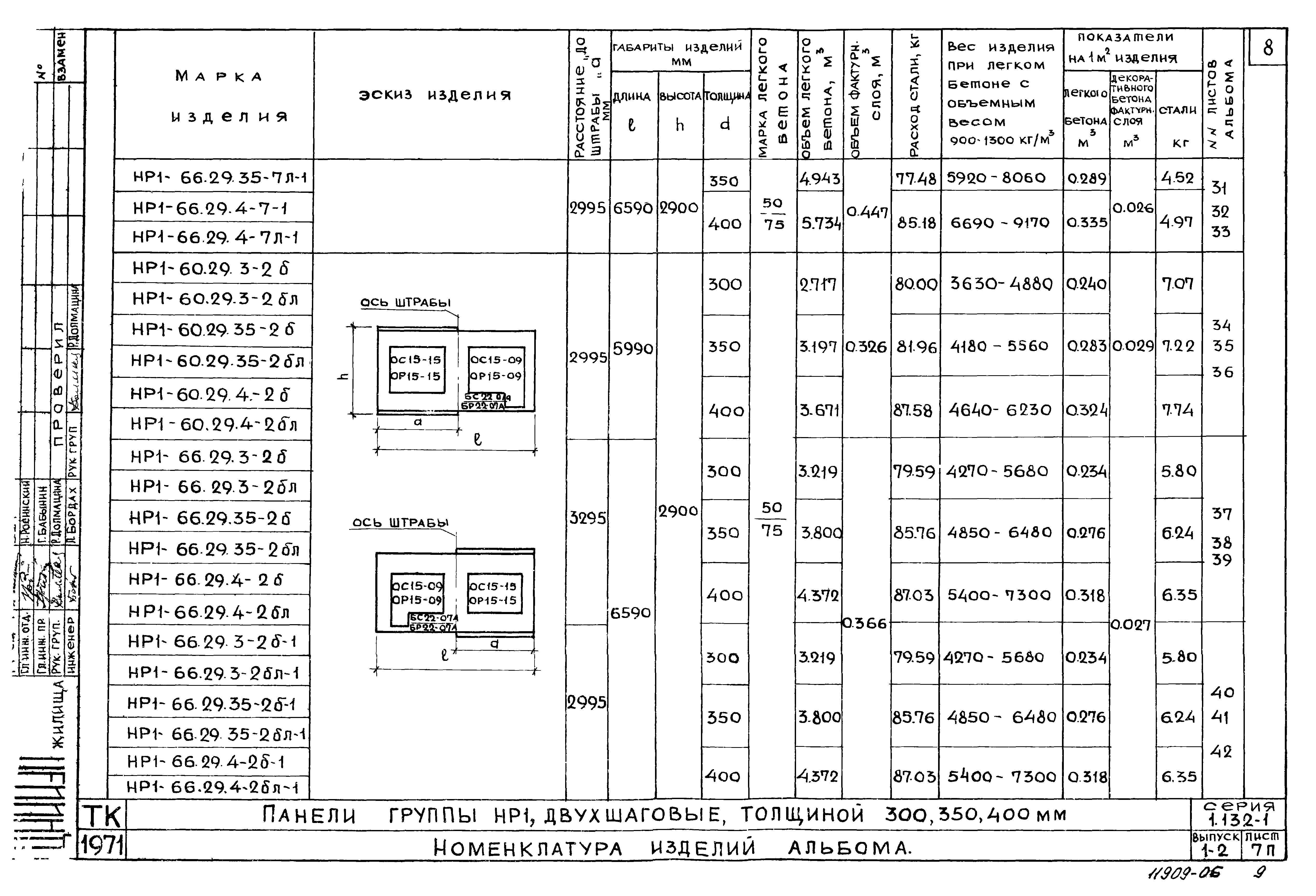 Серия 1.132-1