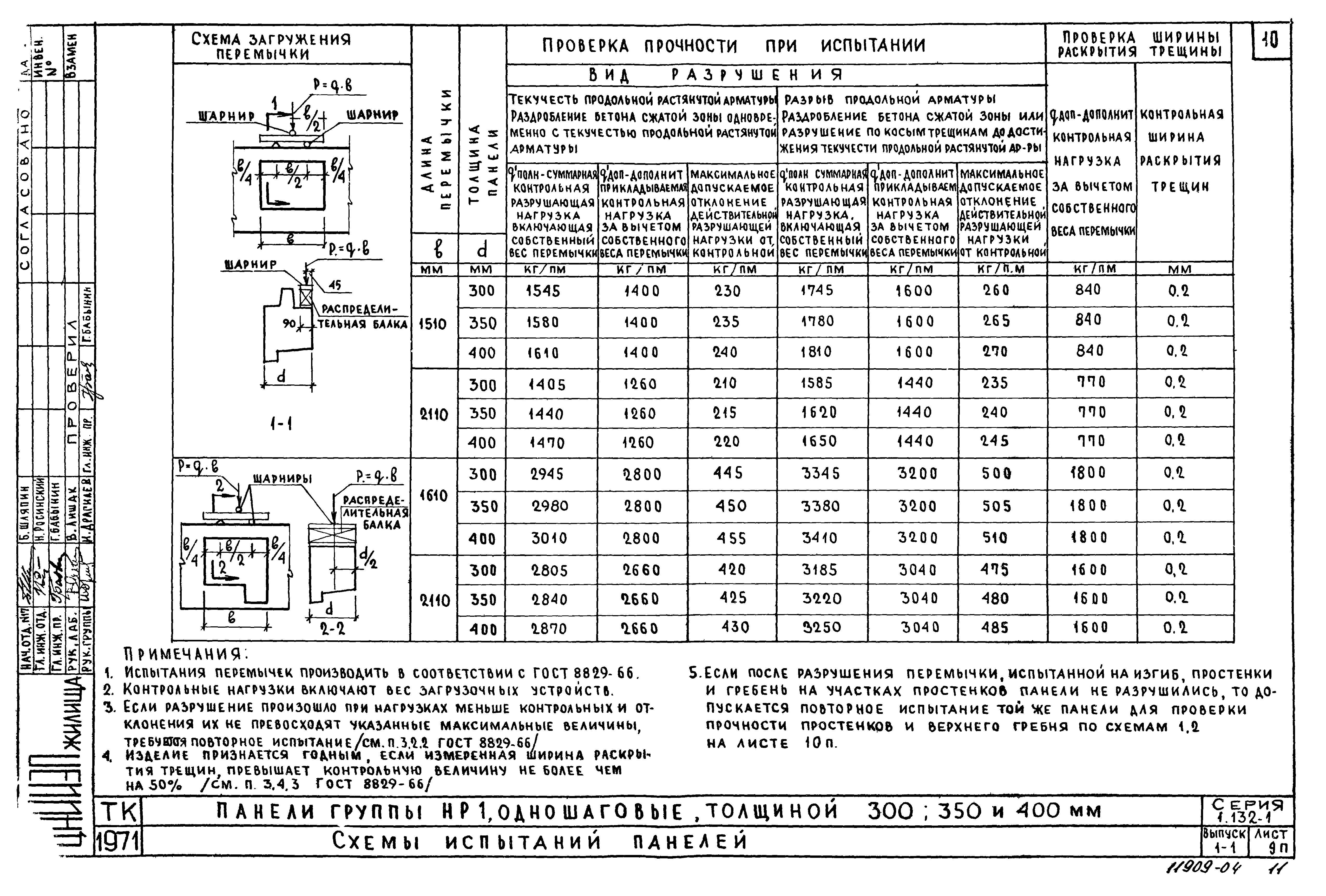 Серия 1.132-1