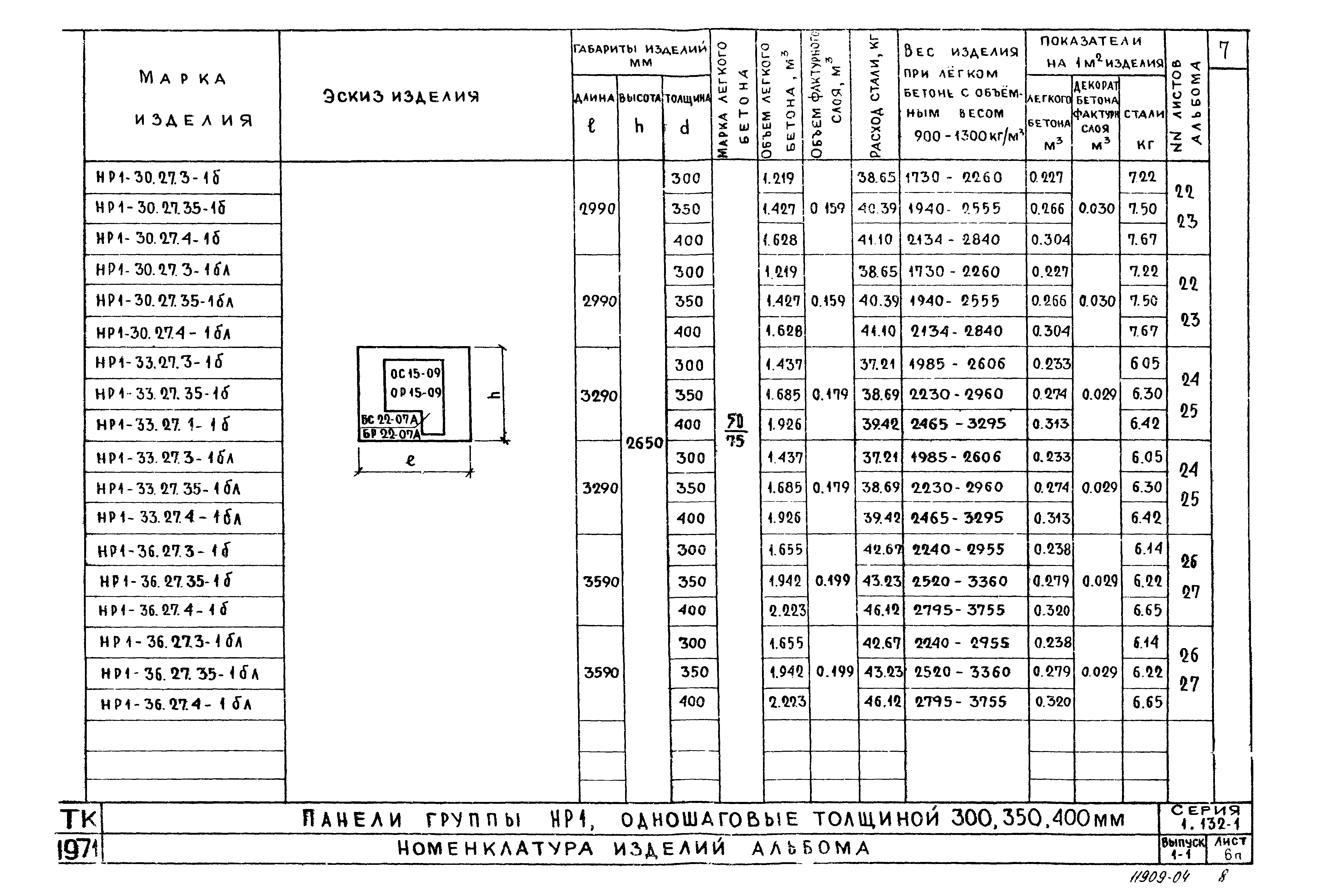 Серия 1.132-1