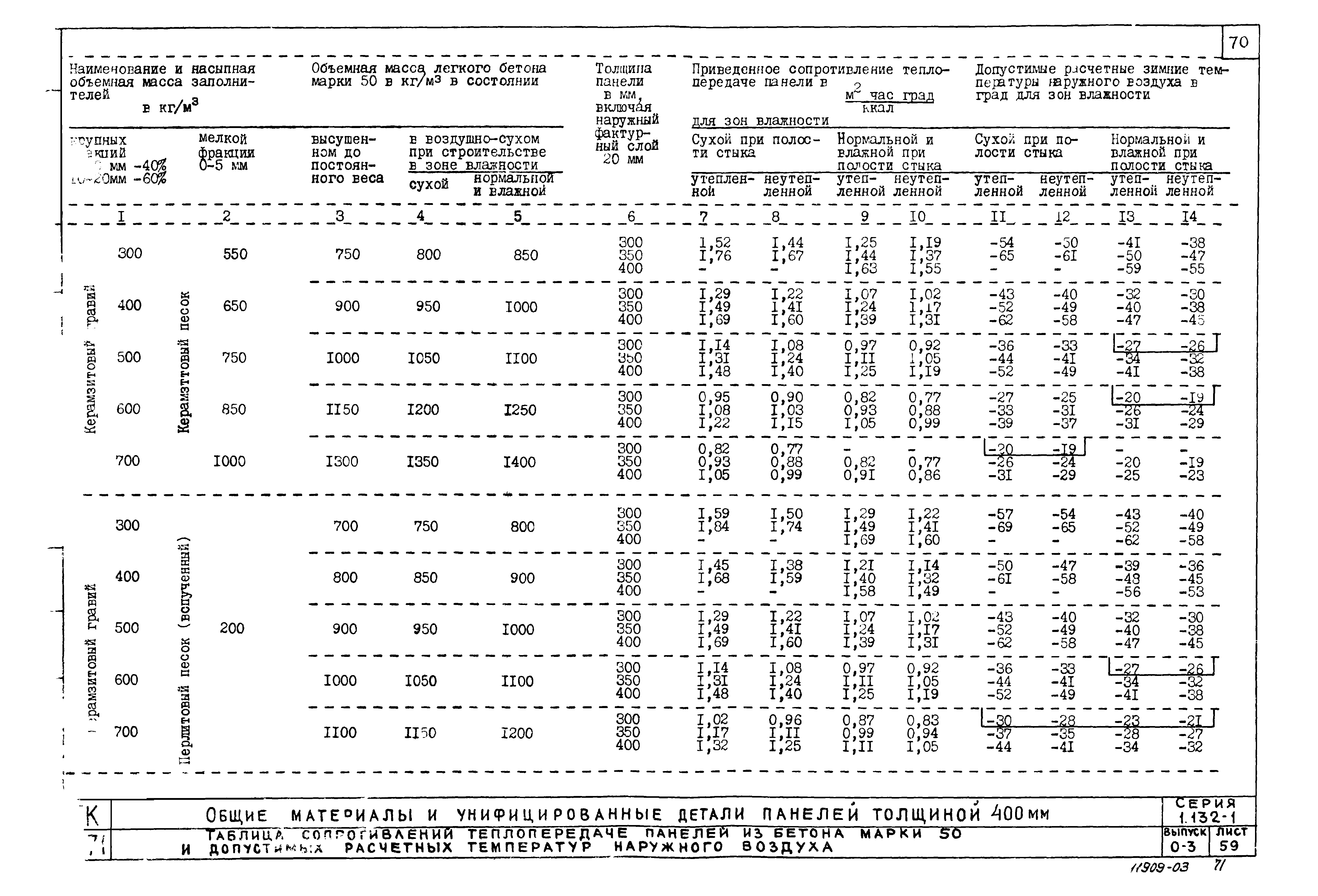 Серия 1.132-1