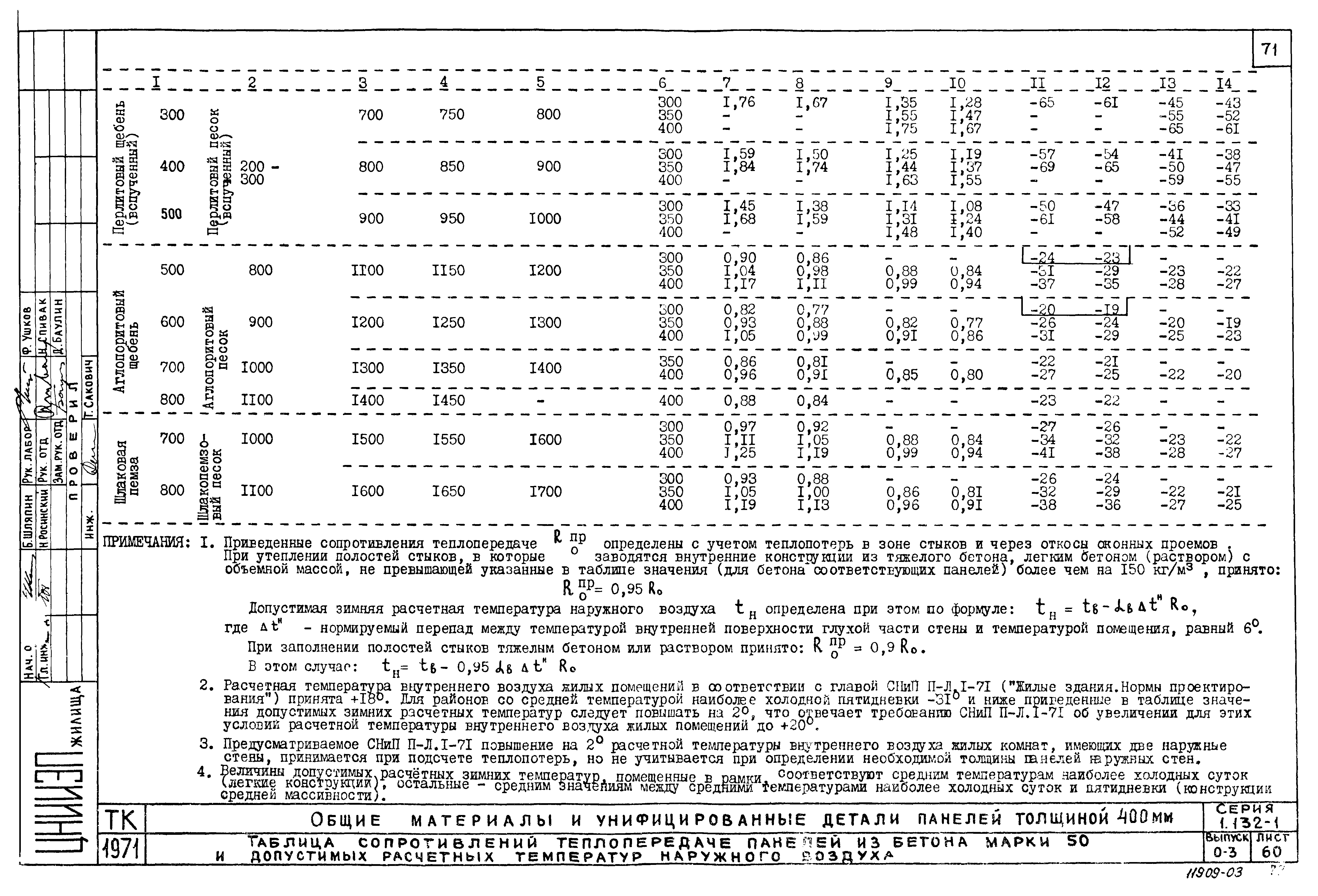 Серия 1.132-1