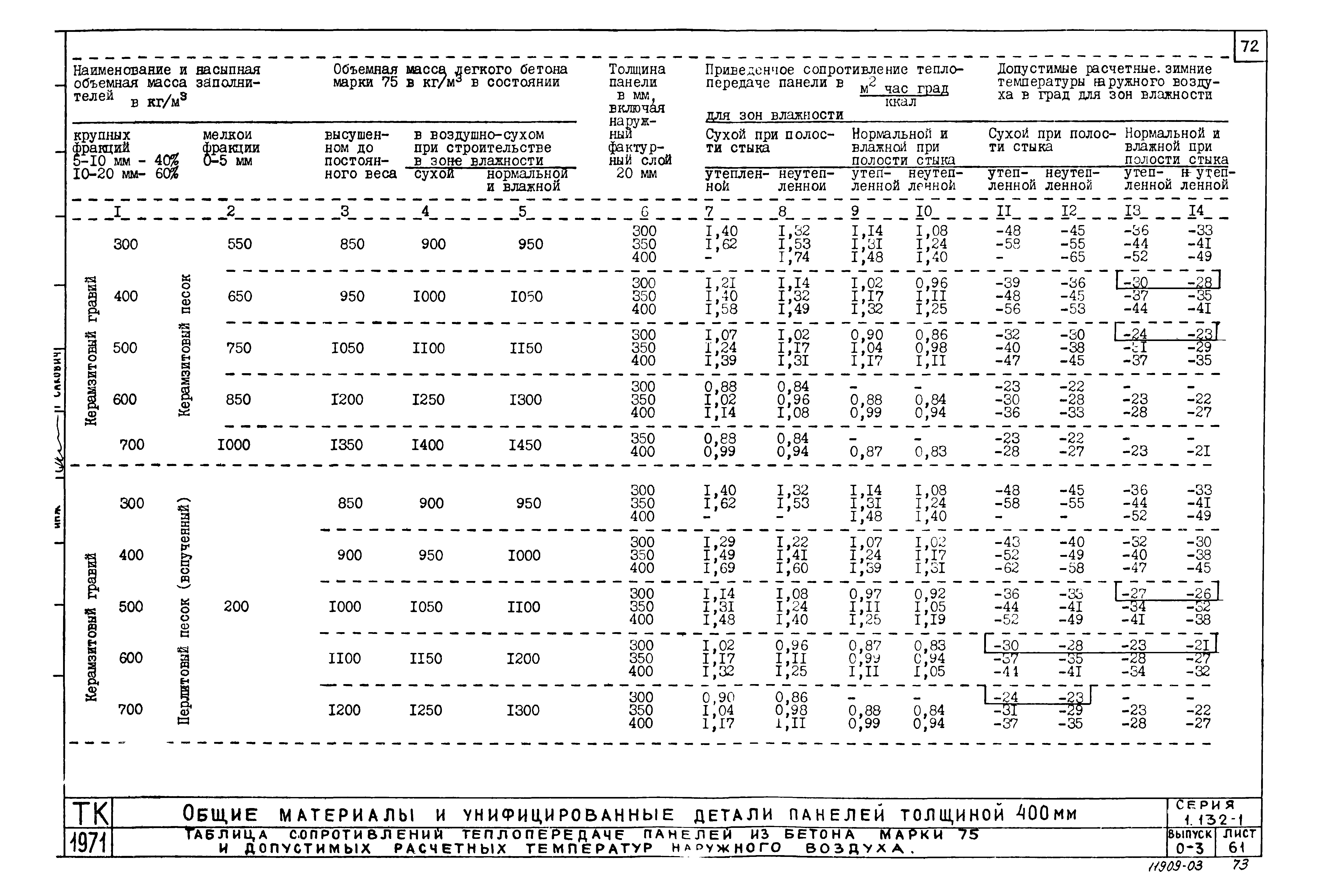 Серия 1.132-1