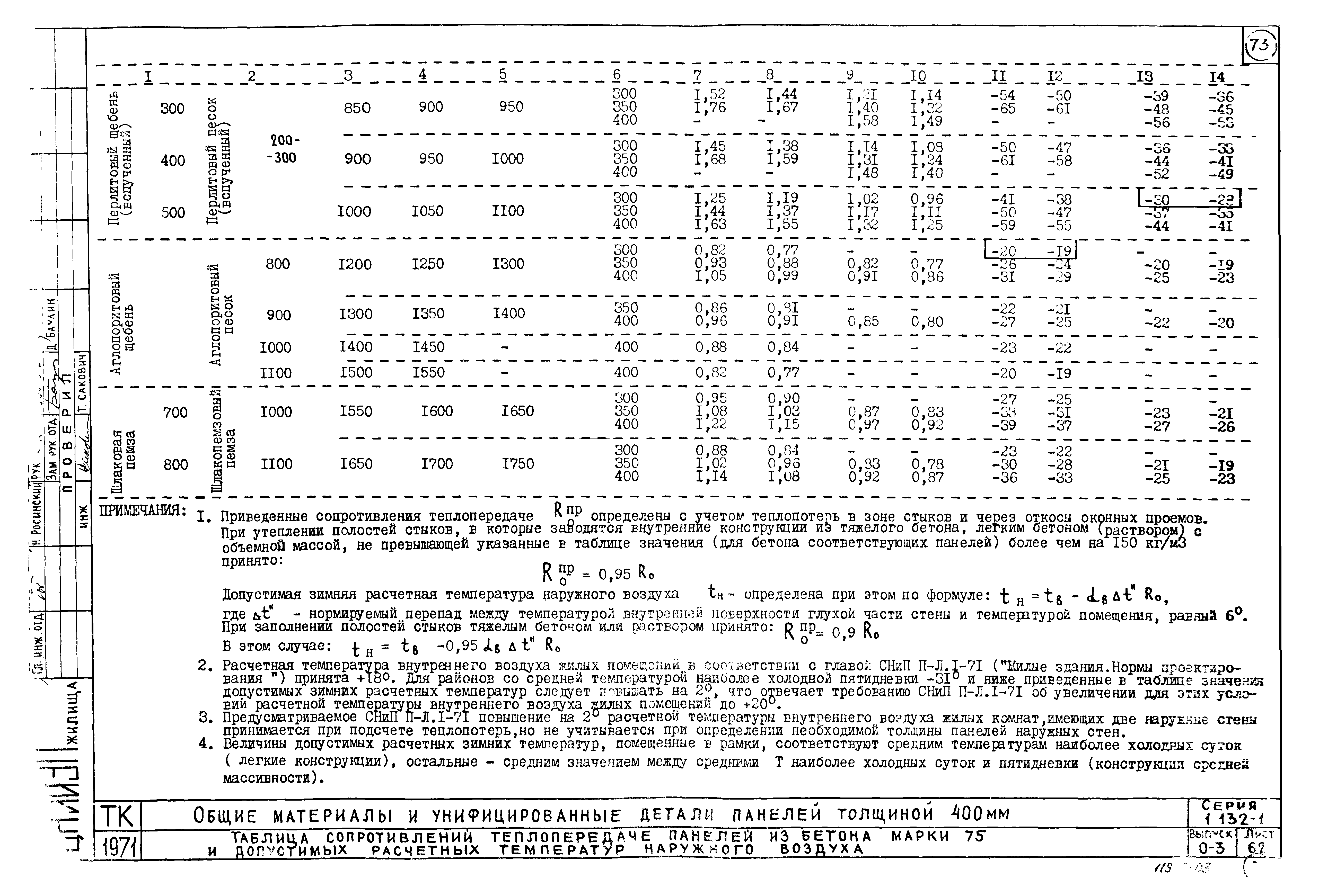 Серия 1.132-1