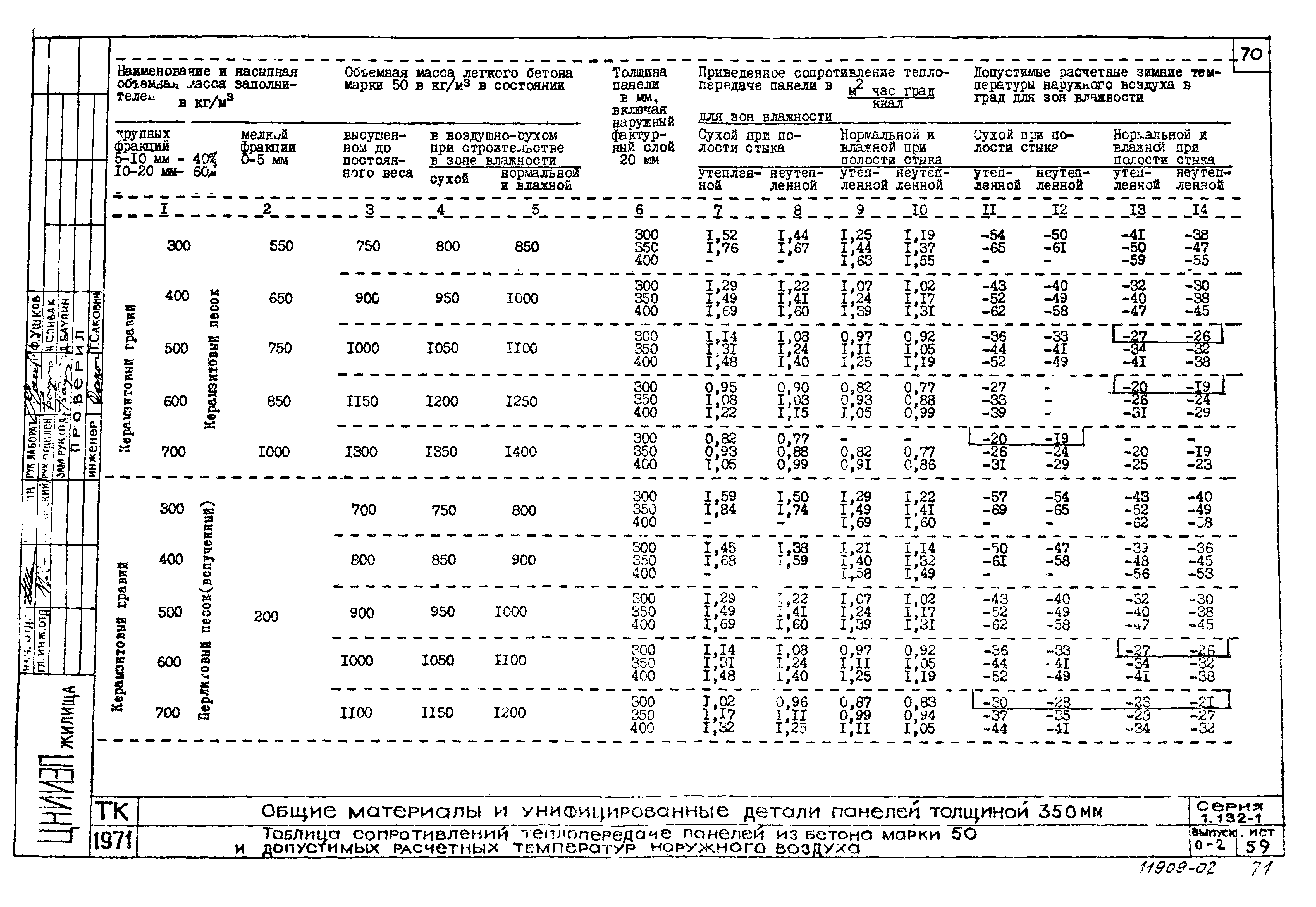 Серия 1.132-1