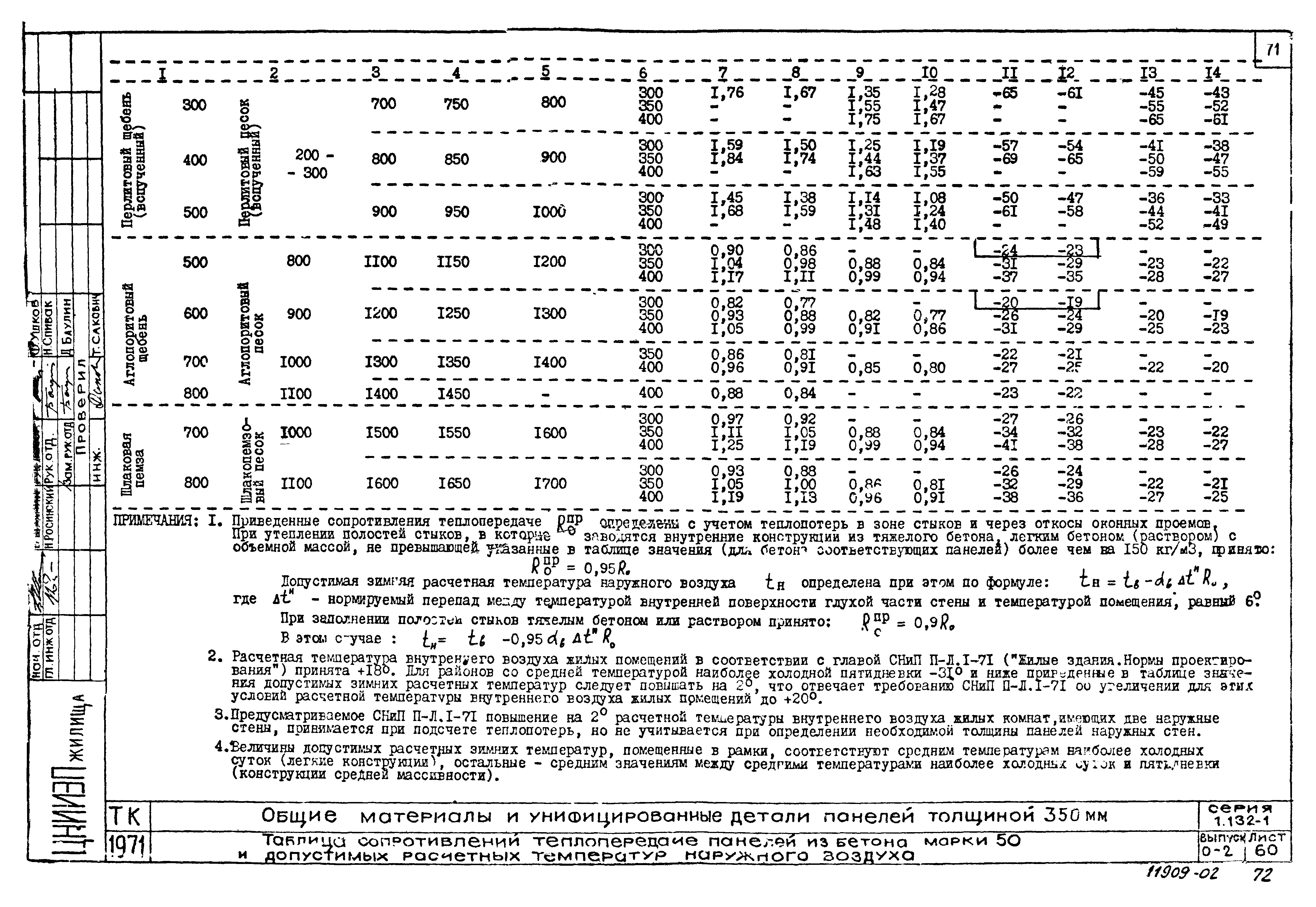 Серия 1.132-1