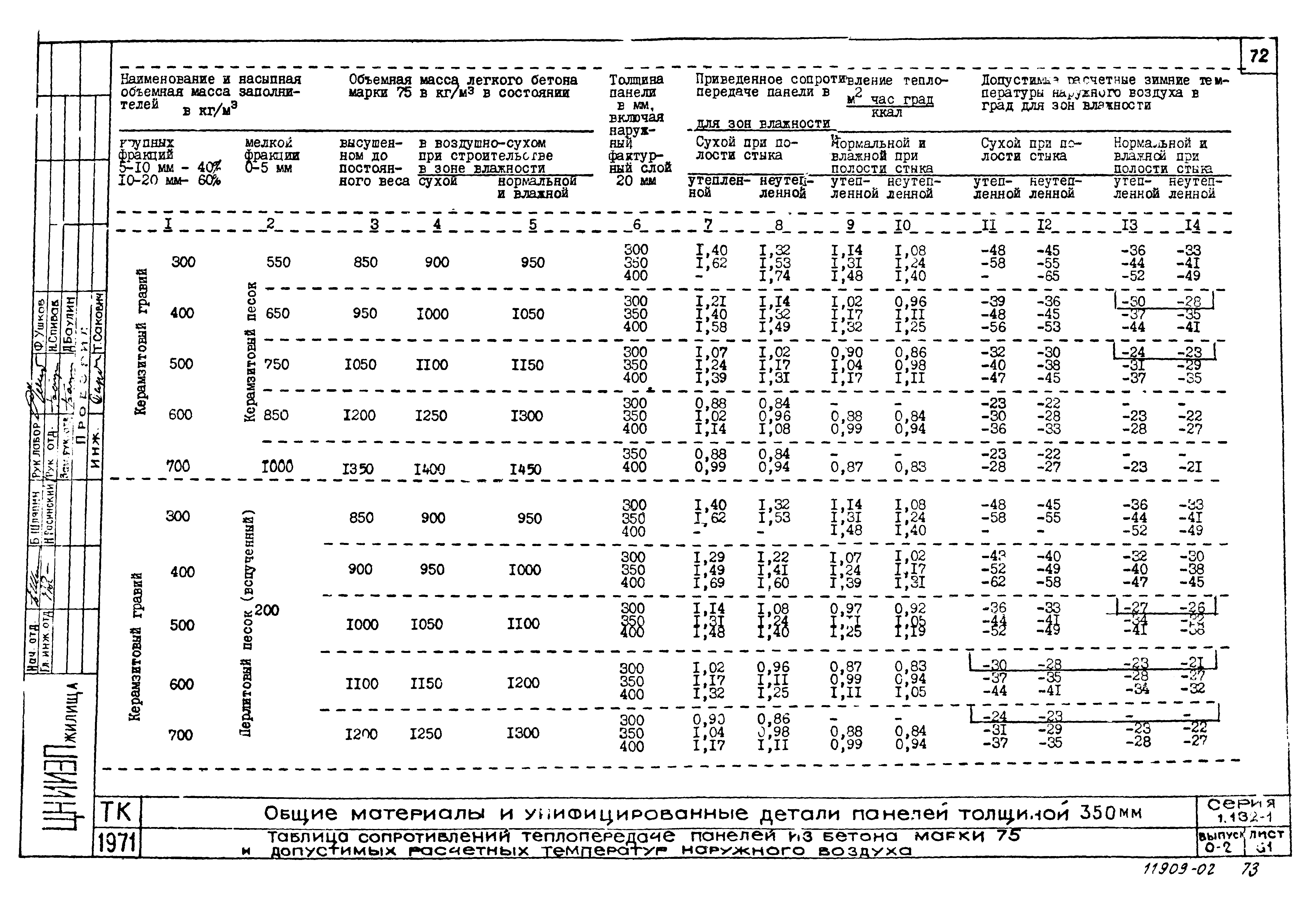 Серия 1.132-1