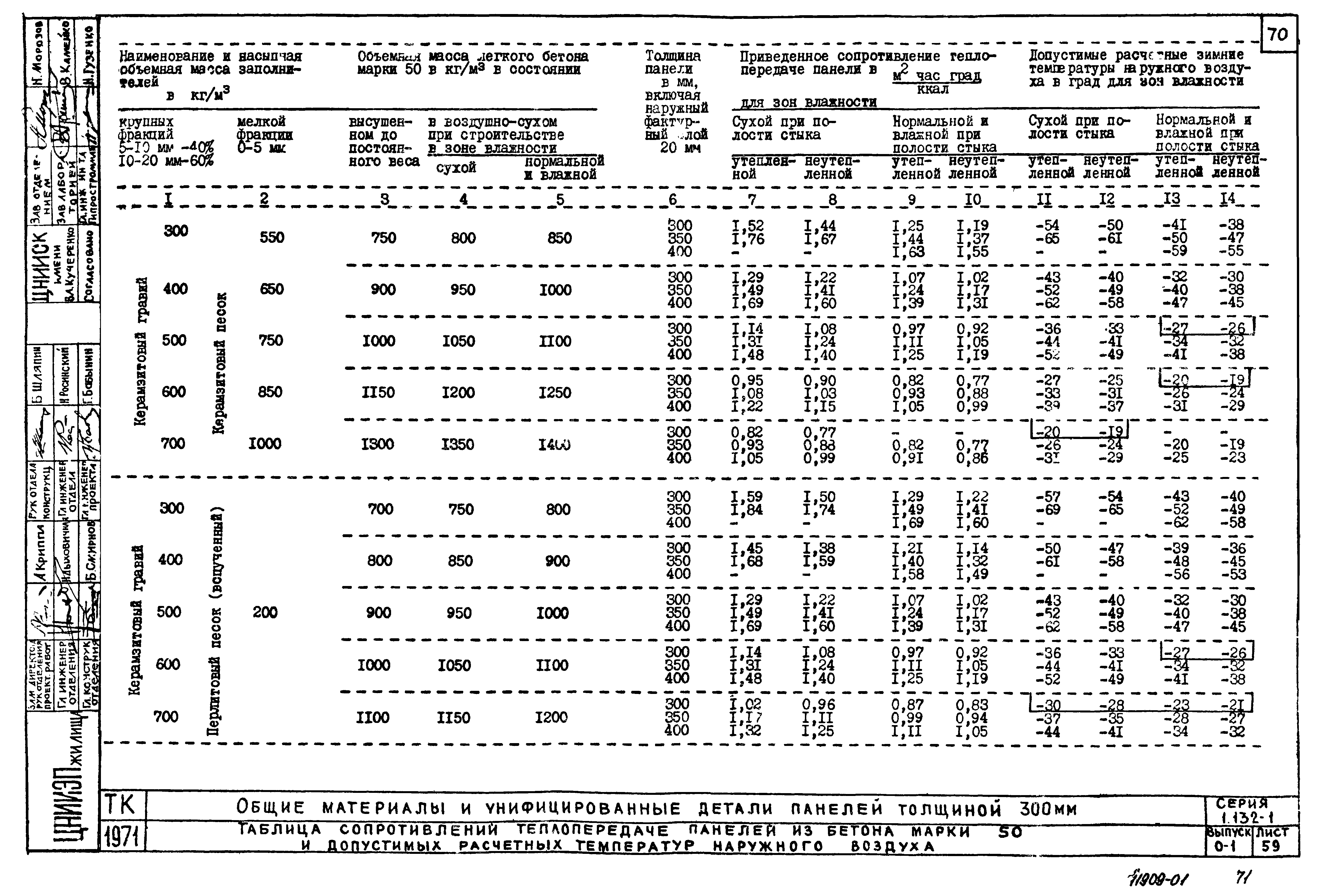 Серия 1.132-1