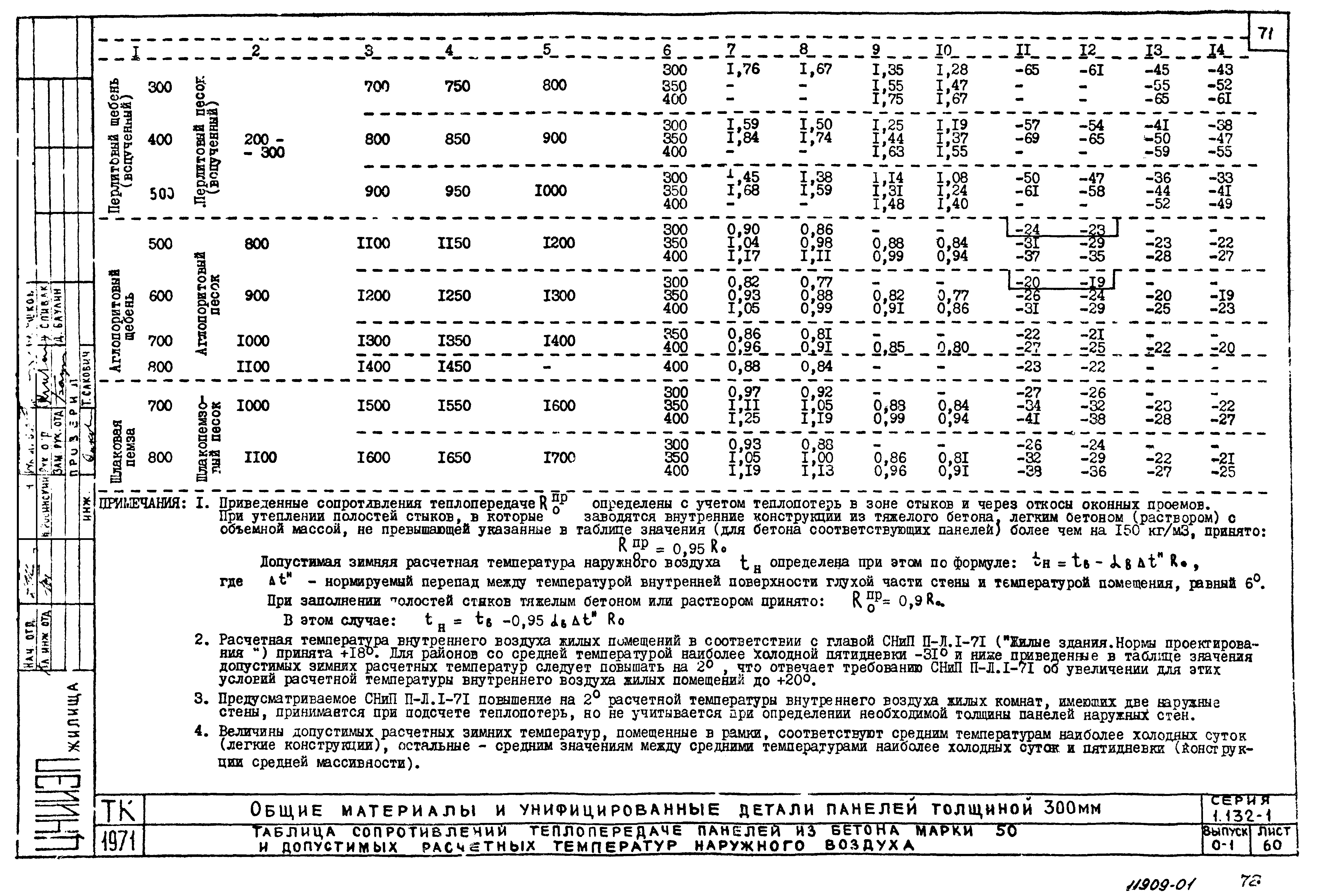 Серия 1.132-1