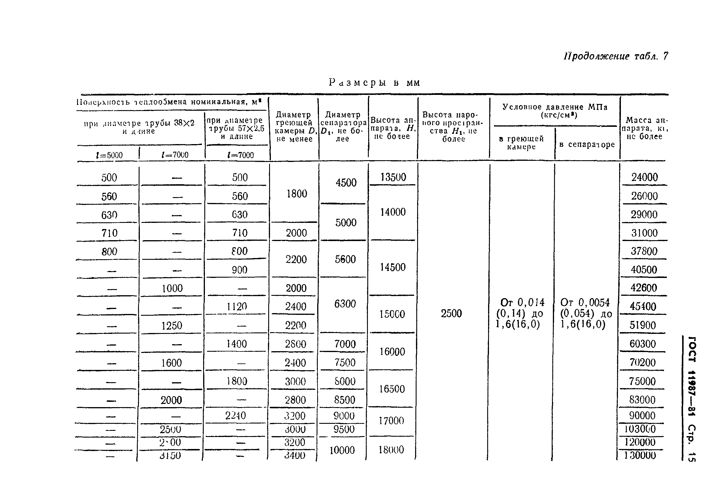 ГОСТ 11987-81