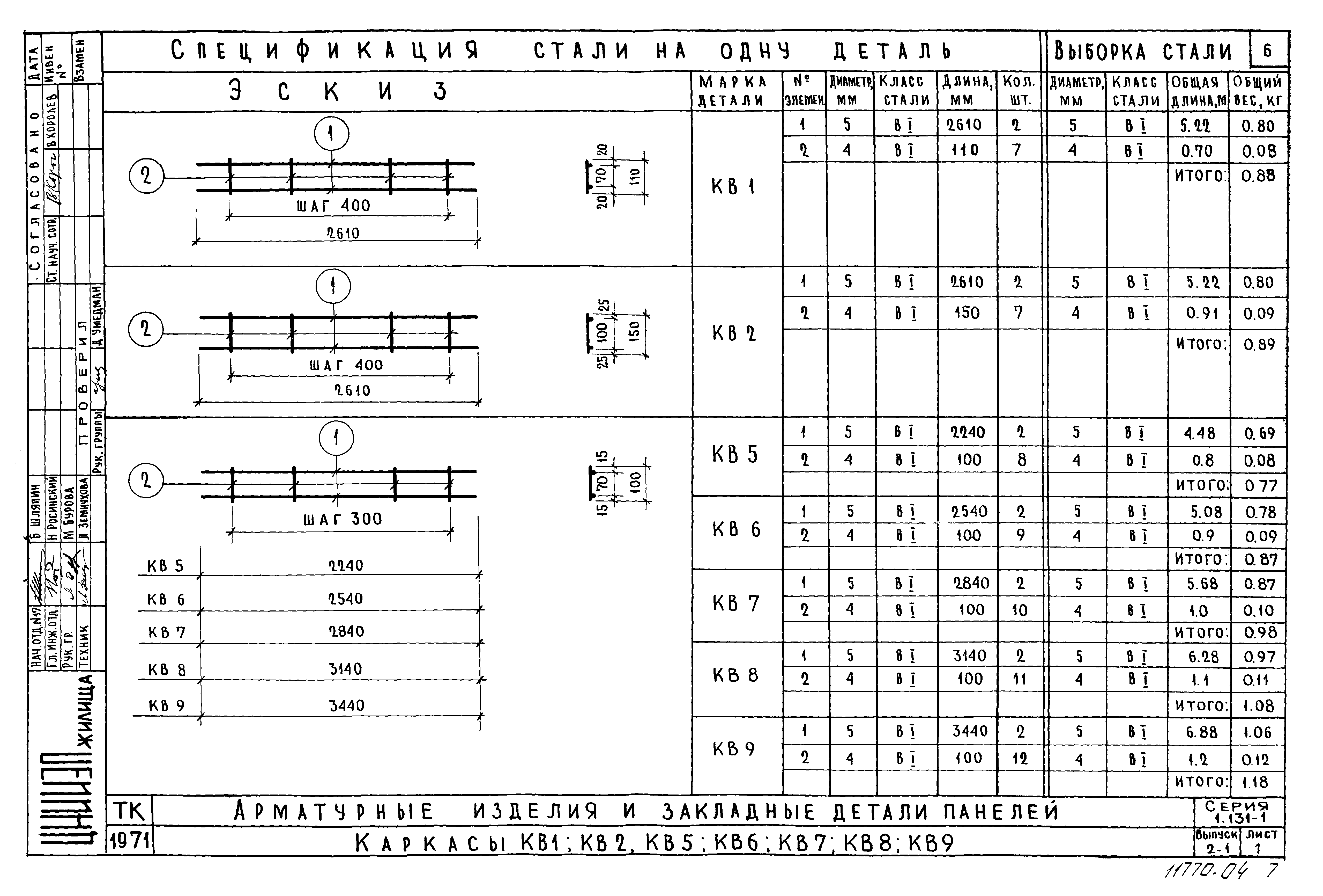 Серия 1.131-1