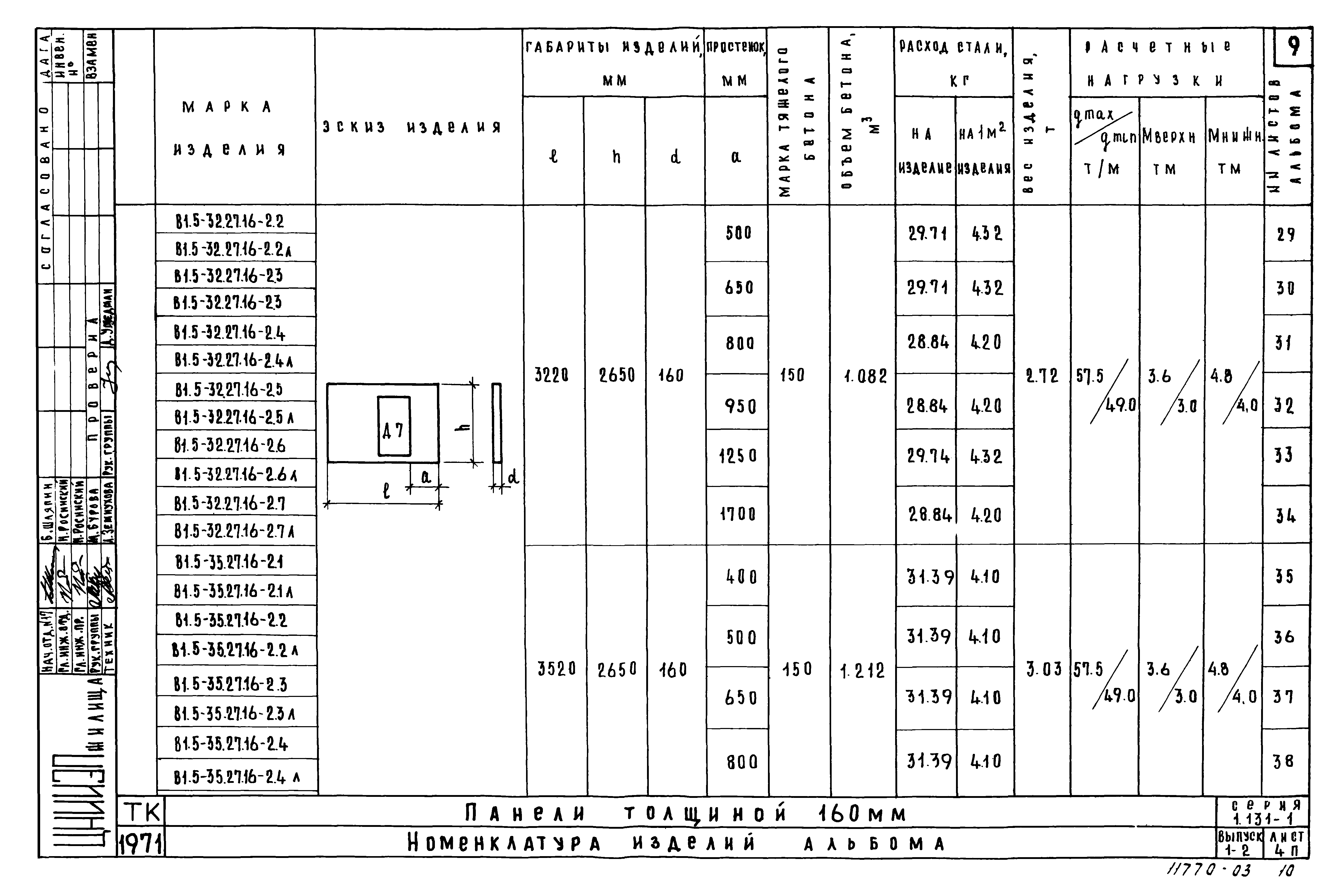 Серия 1.131-1