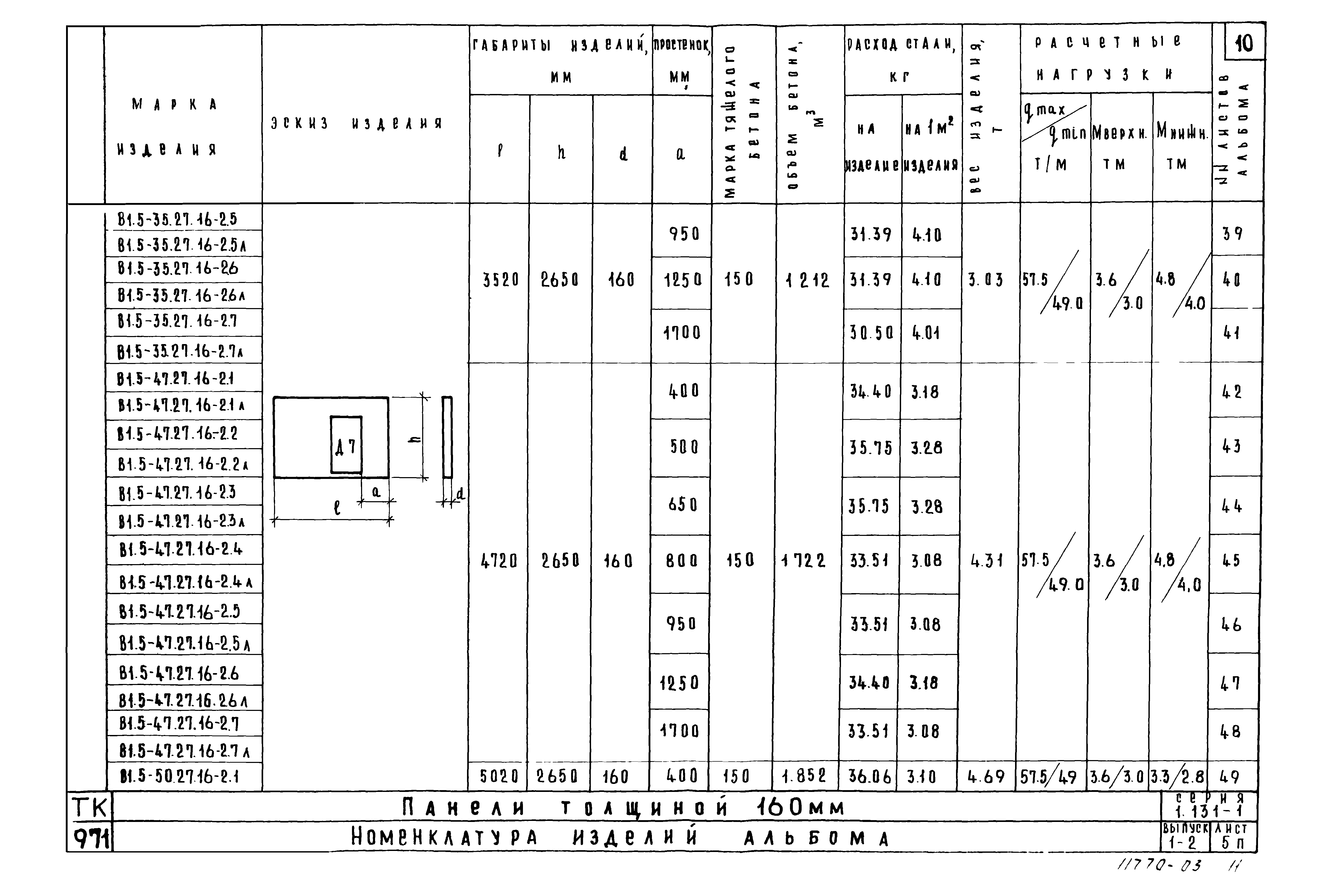 Серия 1.131-1