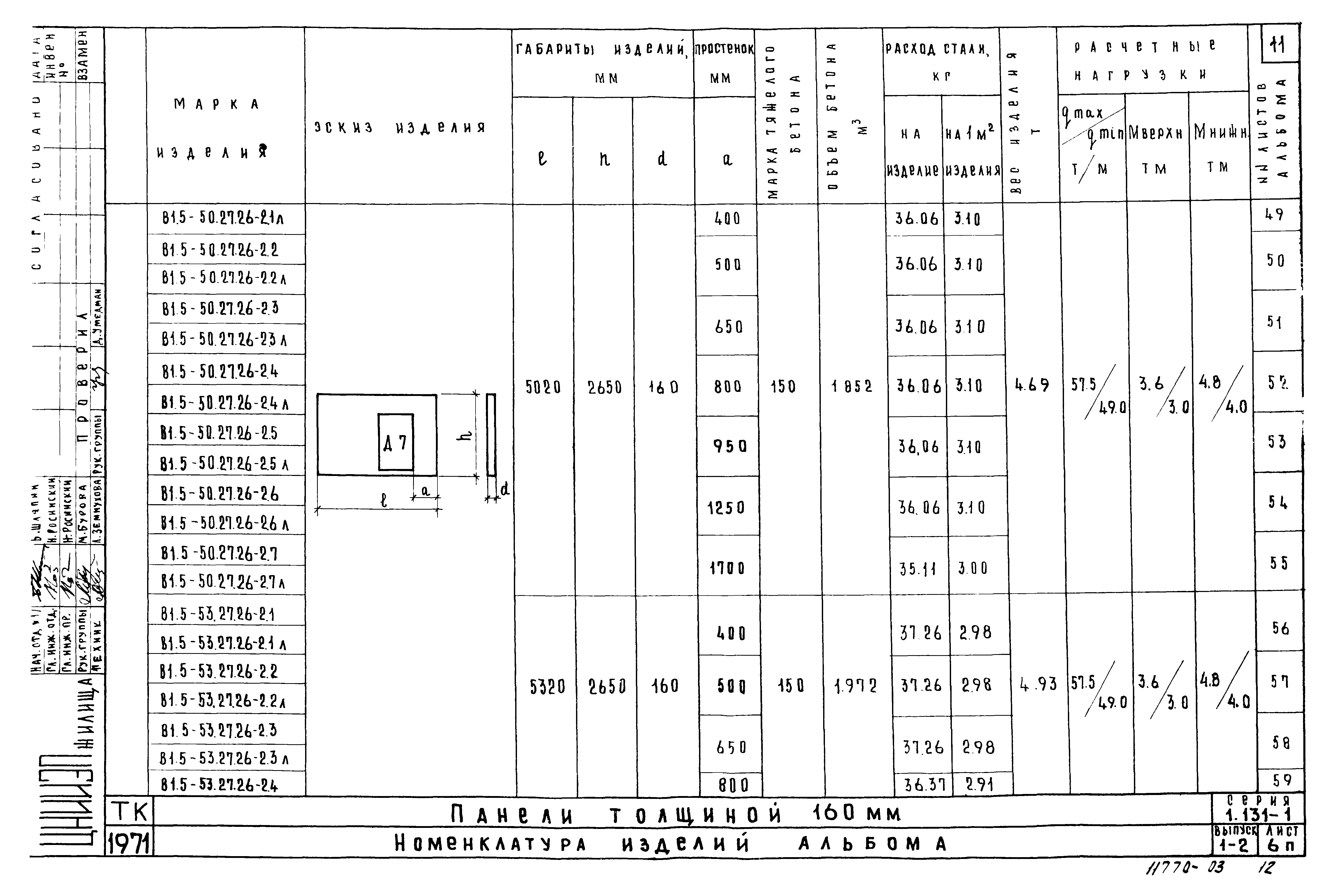 Серия 1.131-1