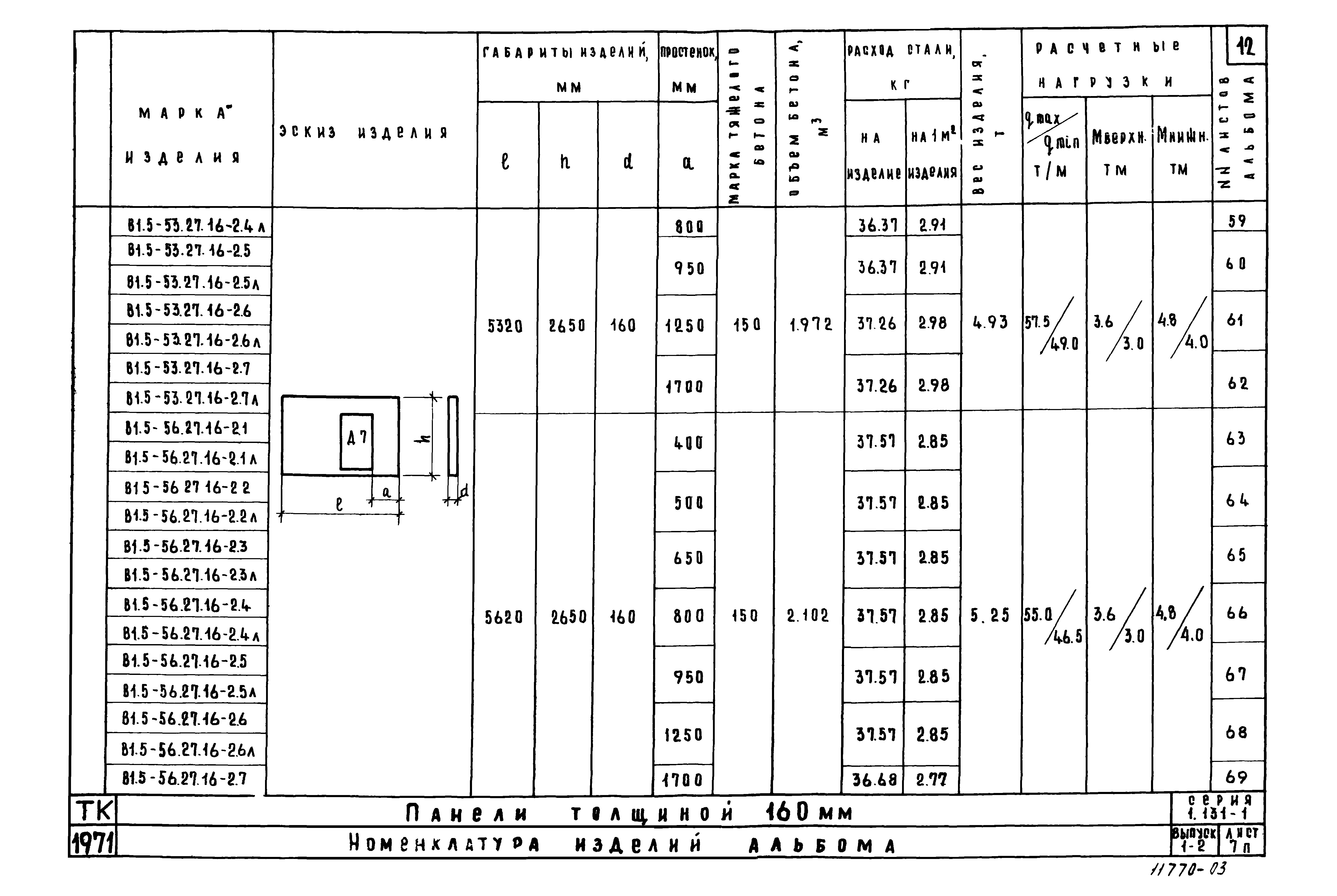 Серия 1.131-1