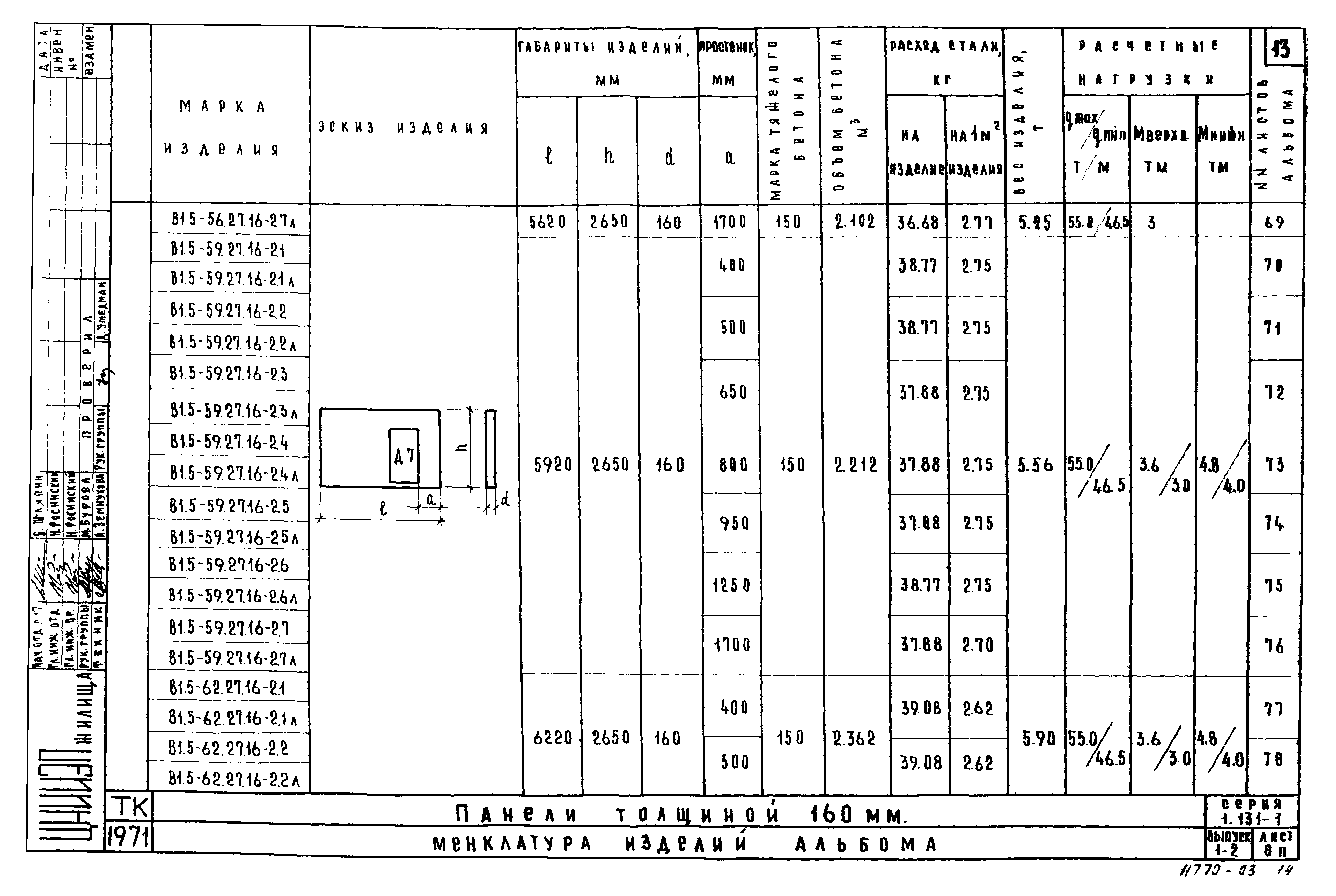 Серия 1.131-1