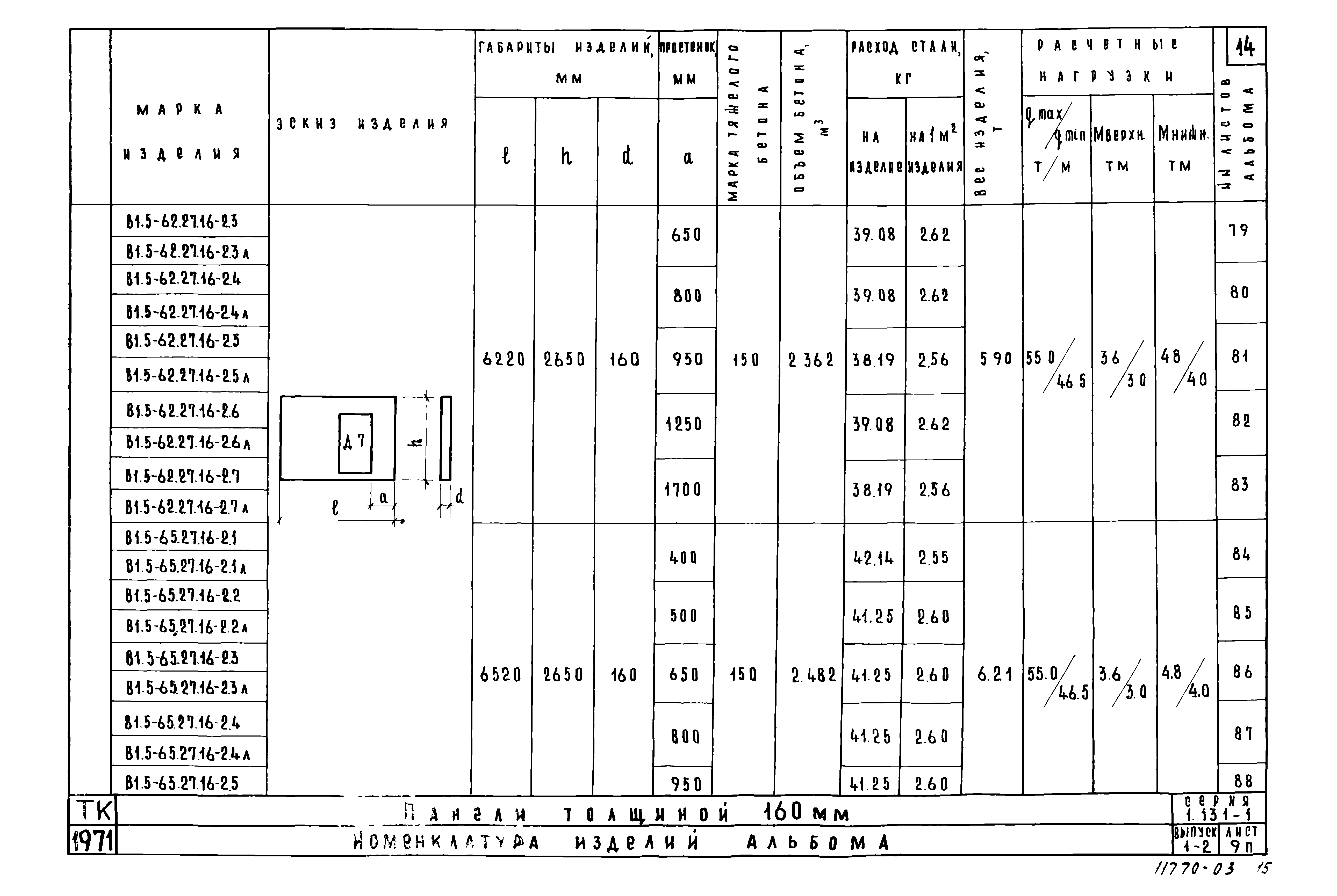 Серия 1.131-1