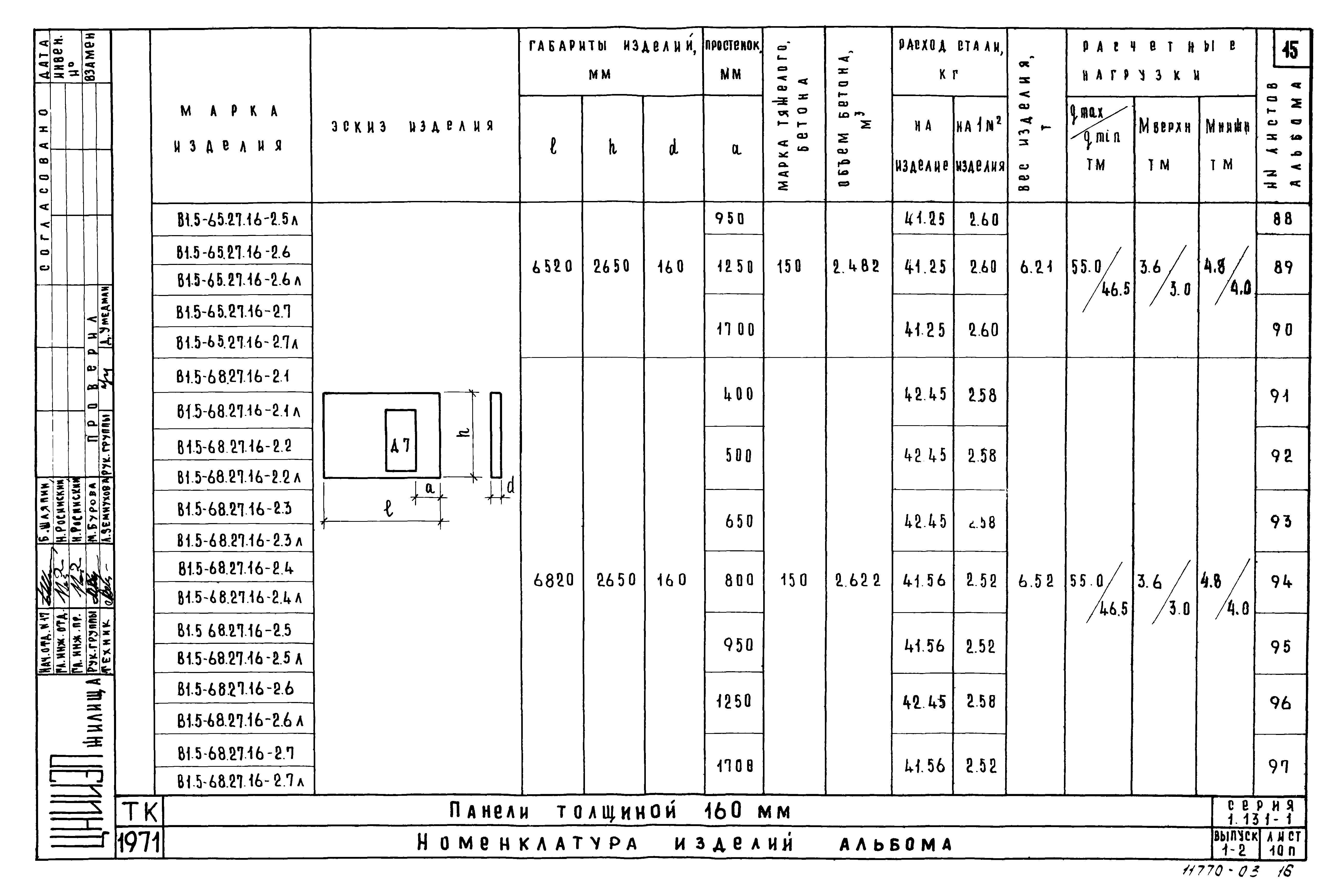 Серия 1.131-1