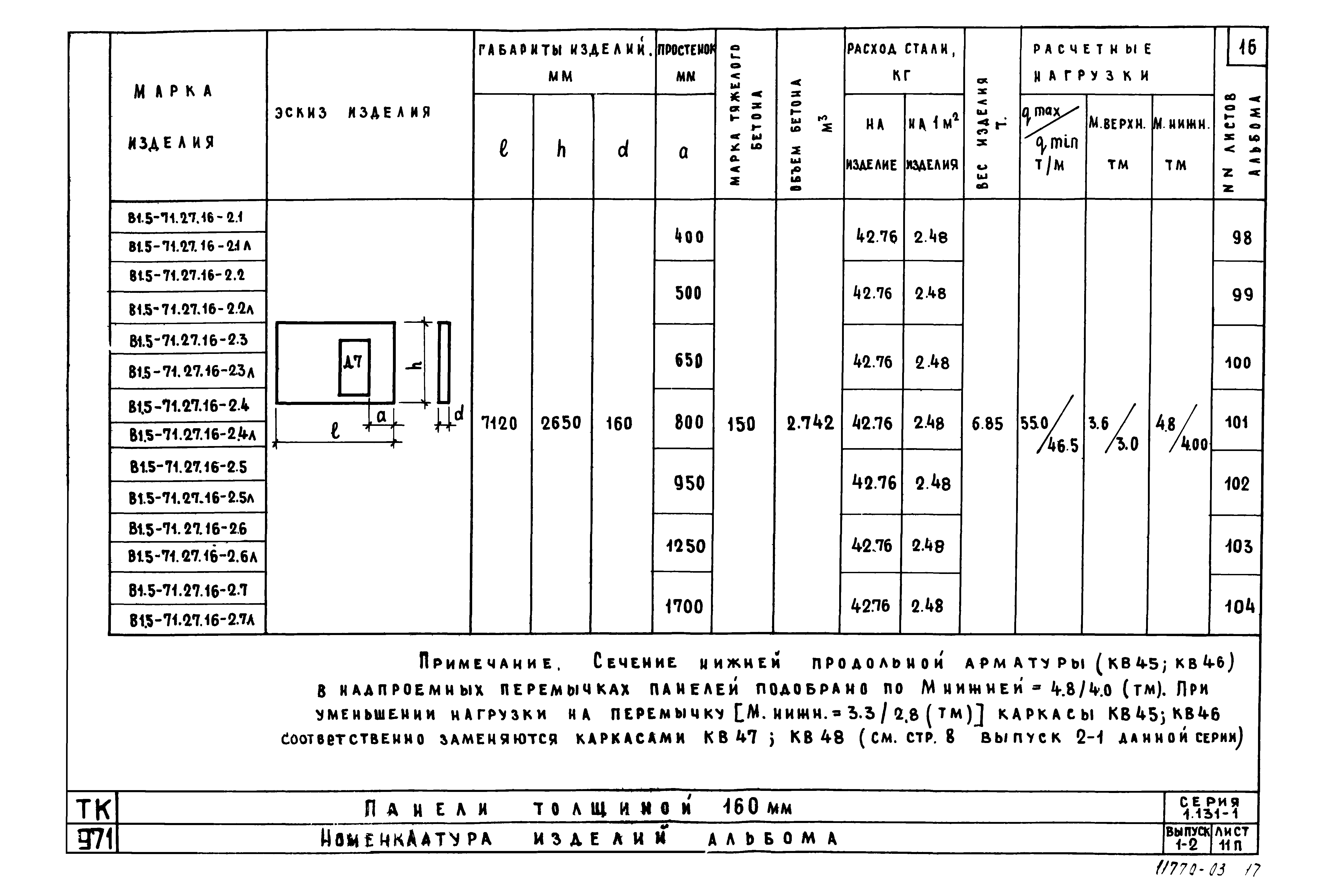 Серия 1.131-1