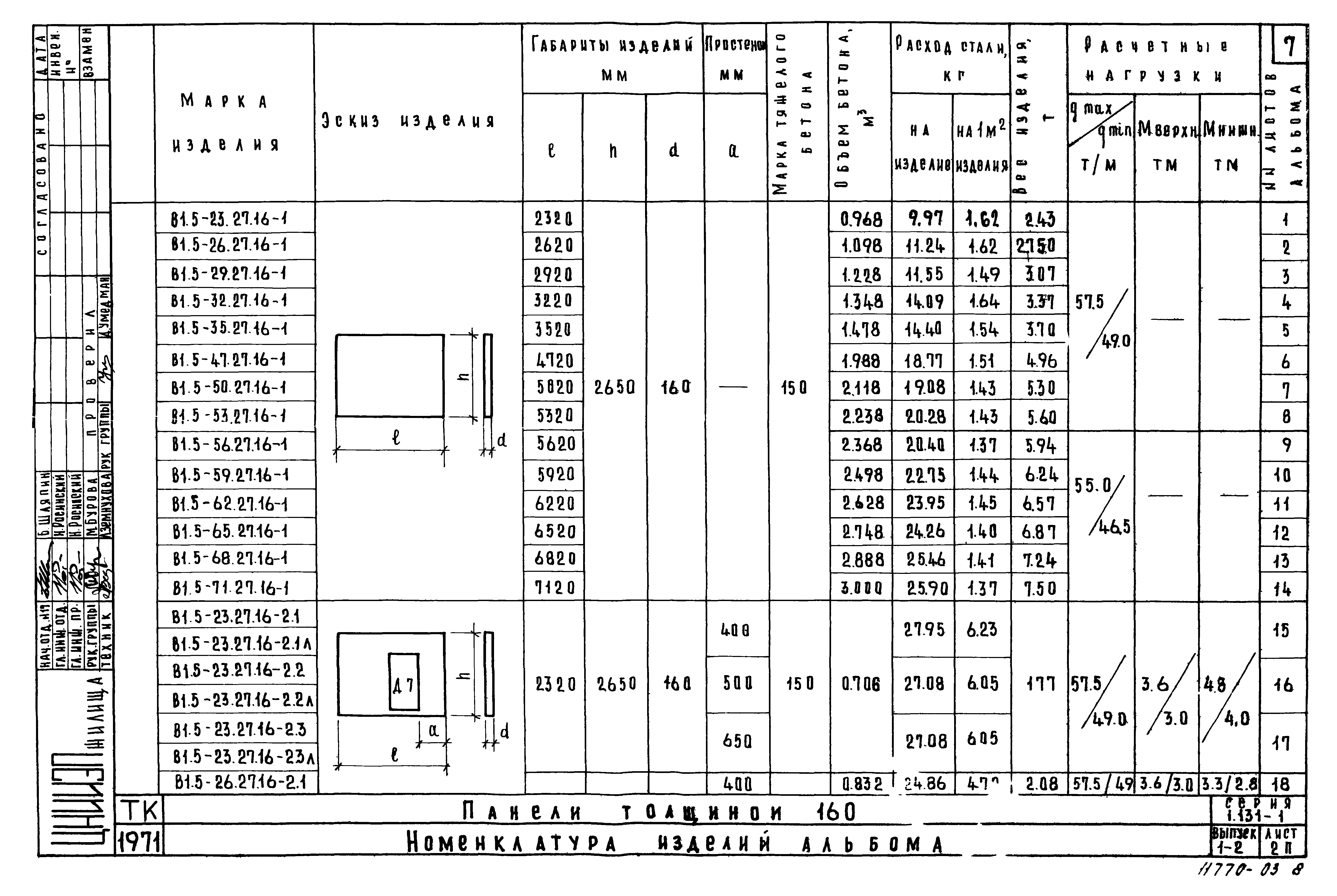 Серия 1.131-1