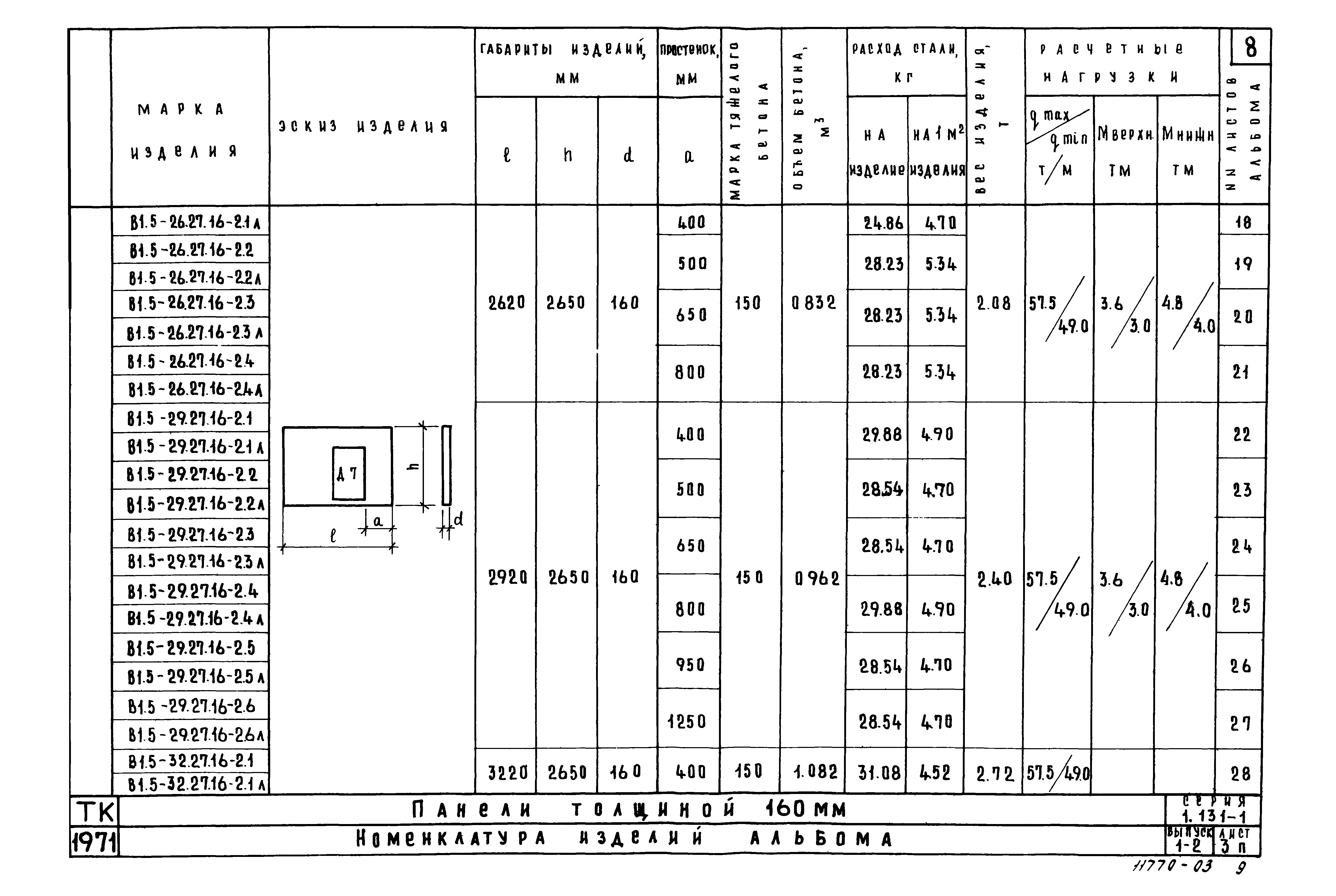 Серия 1.131-1