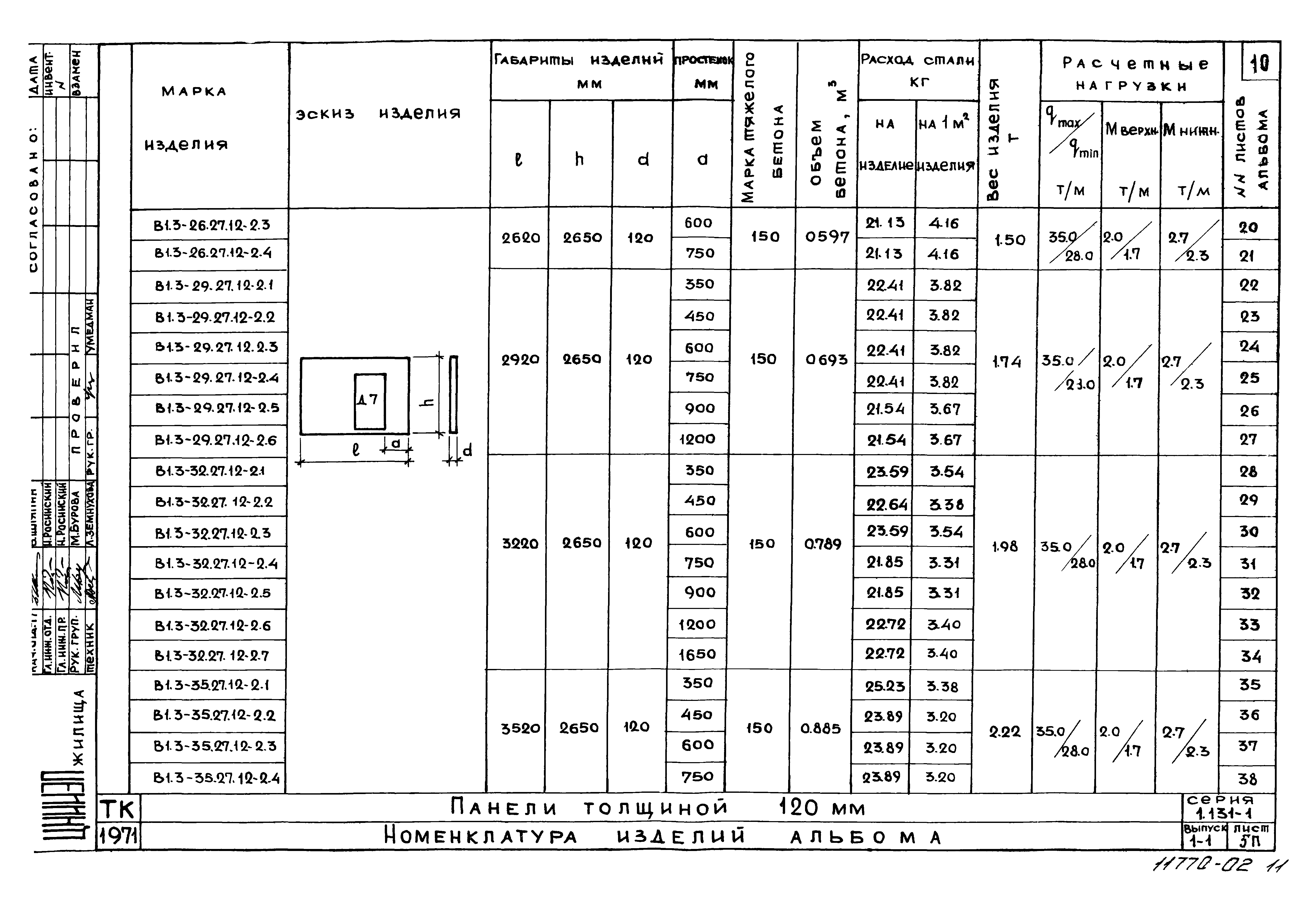 Серия 1.131-1