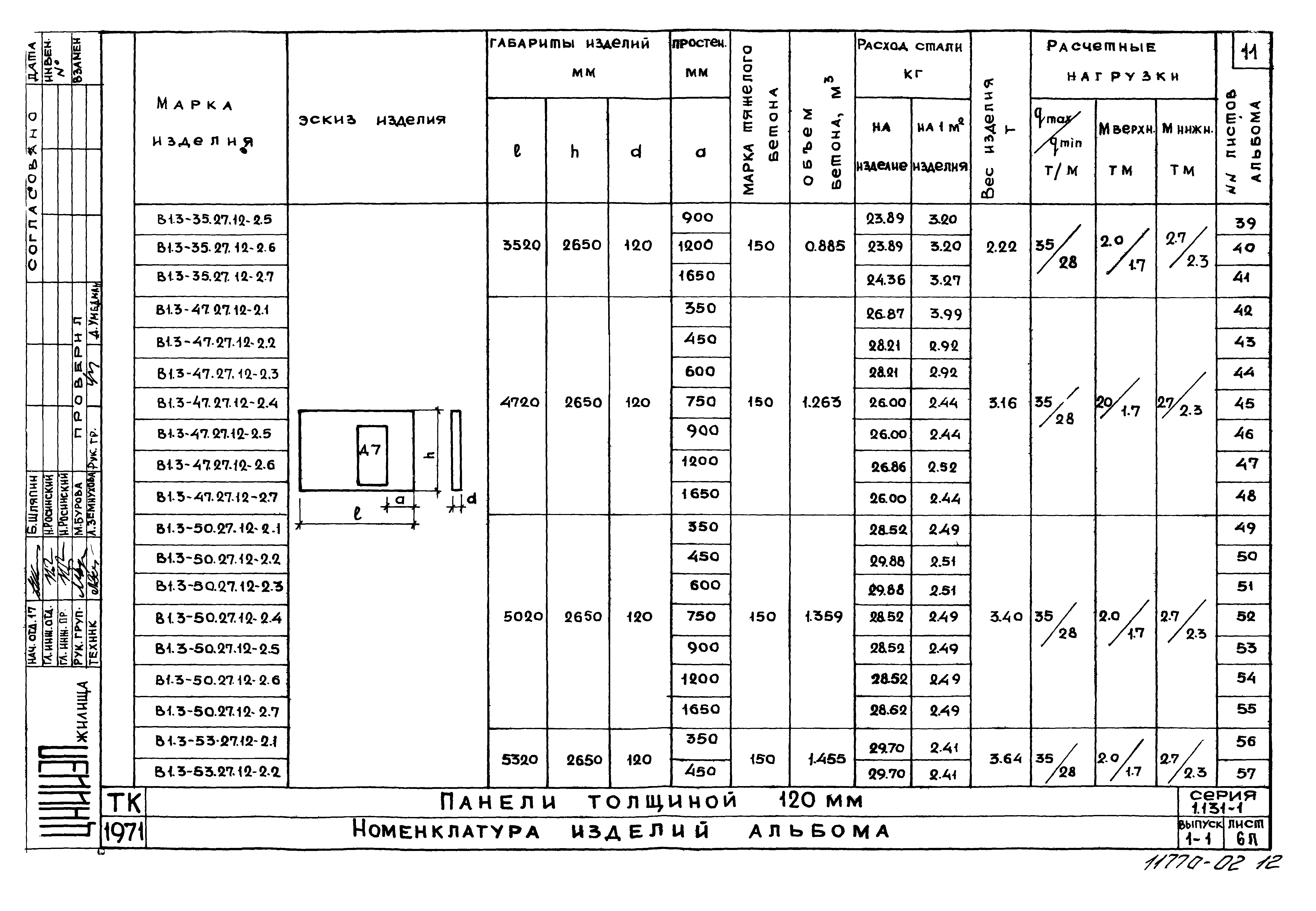 Серия 1.131-1