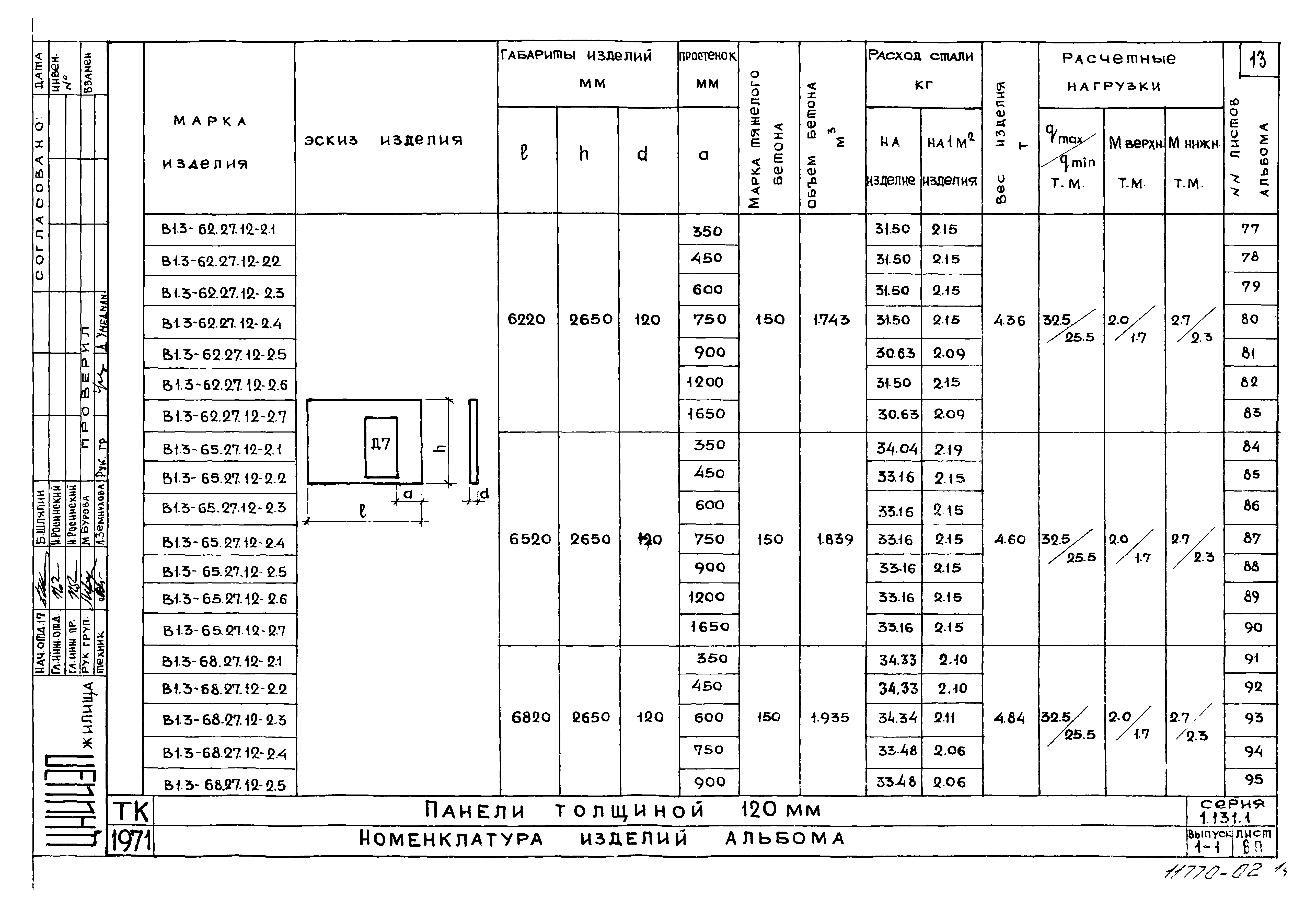 Серия 1.131-1