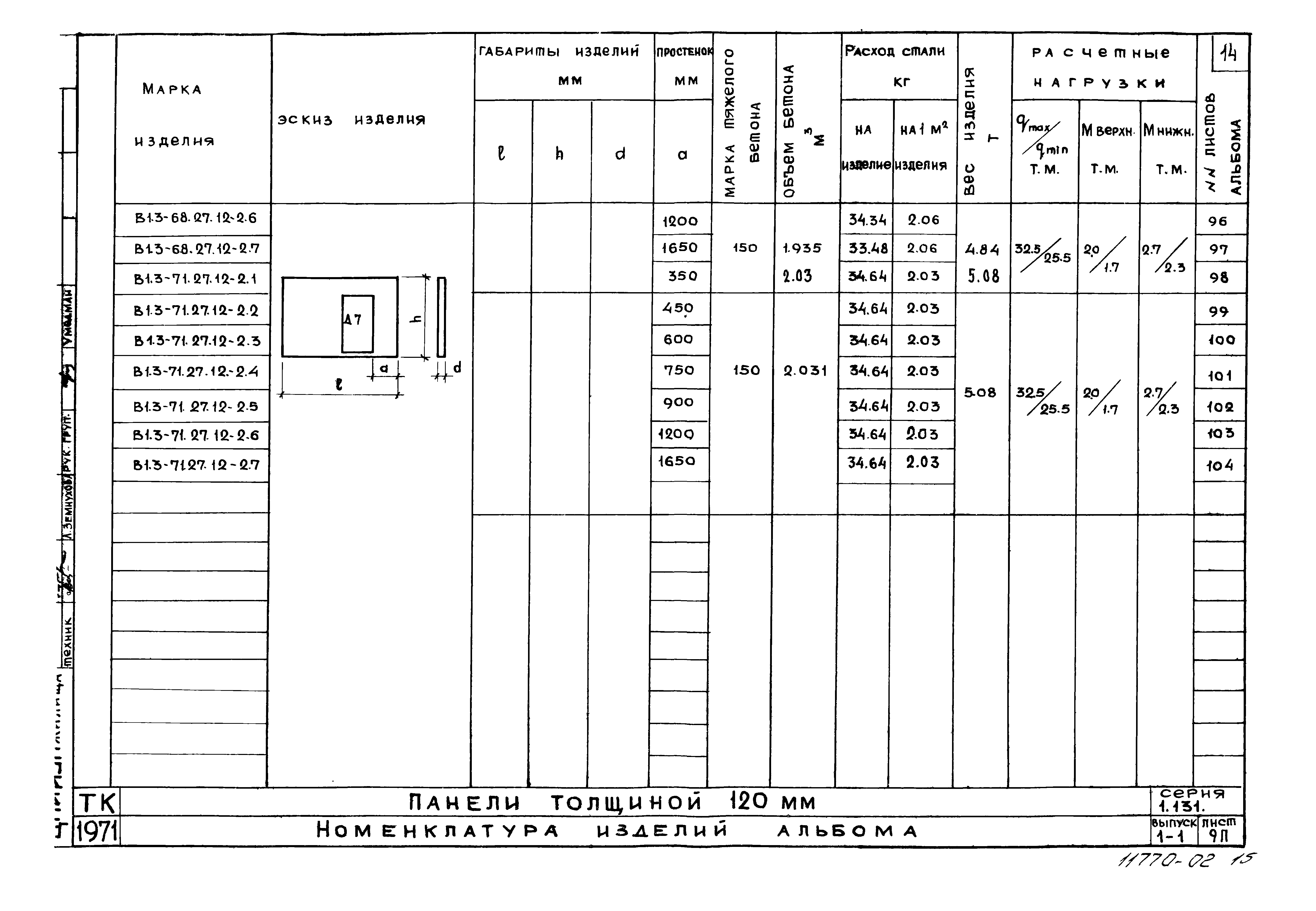 Серия 1.131-1