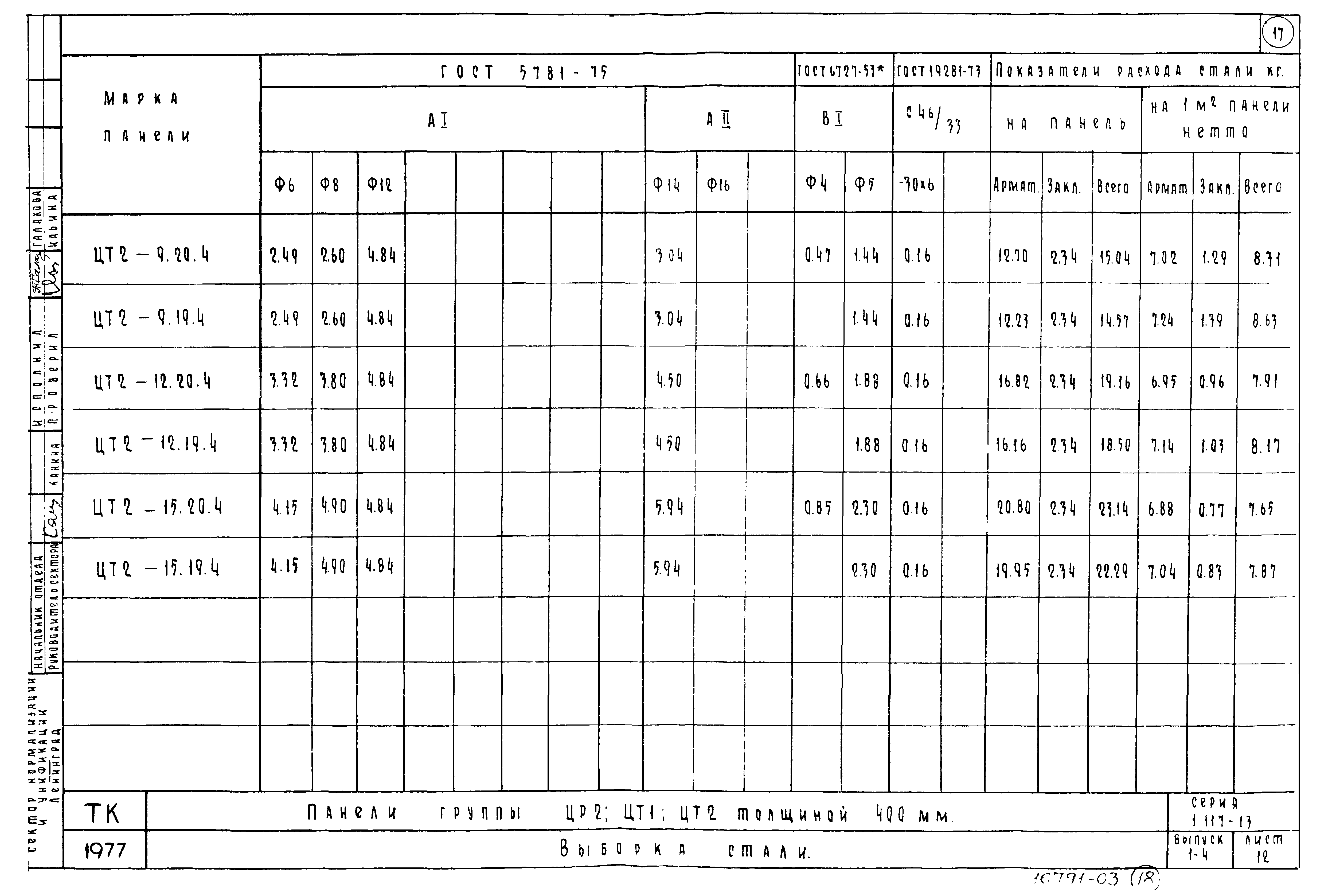 Серия 1.117-13