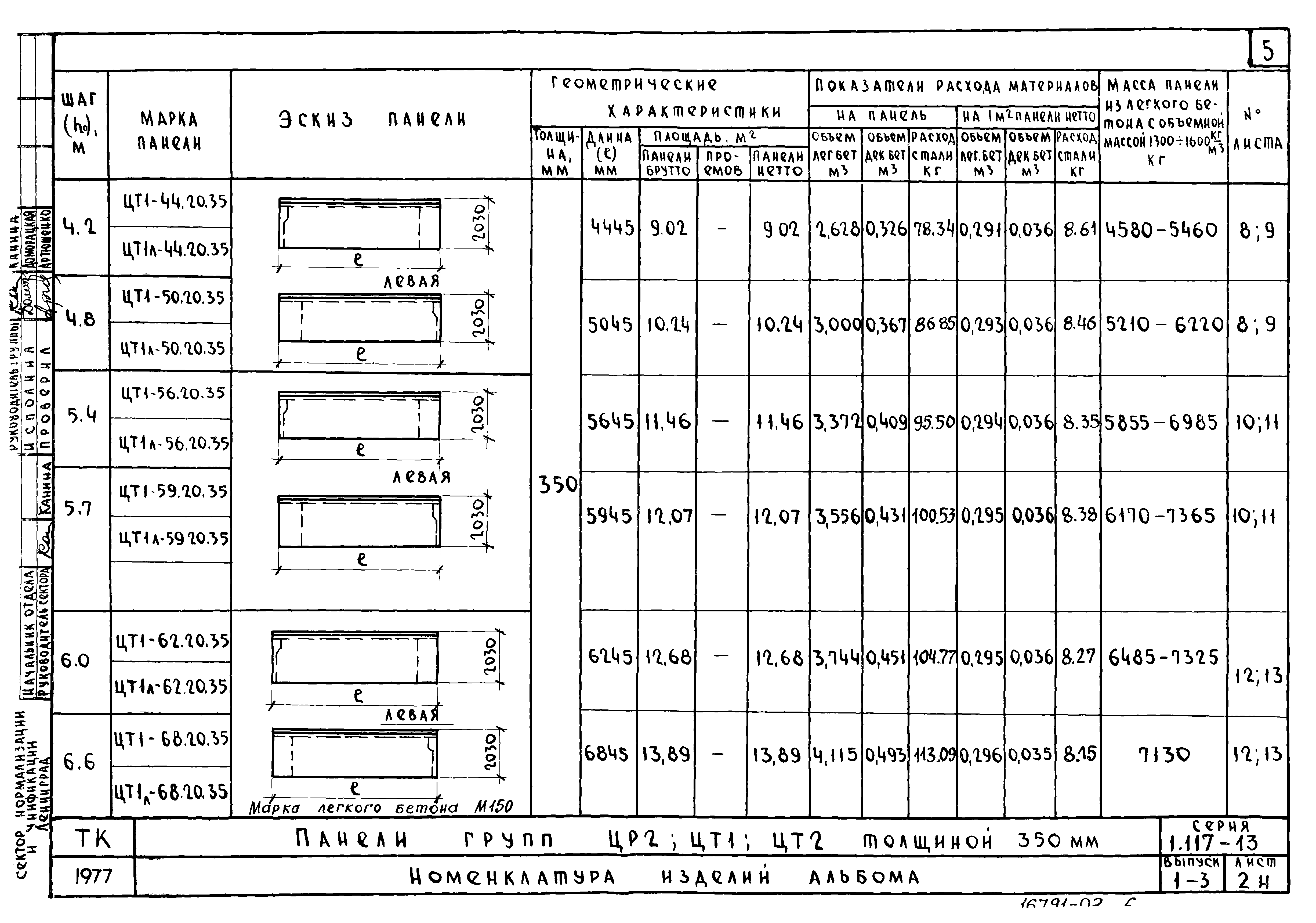 Серия 1.117-13