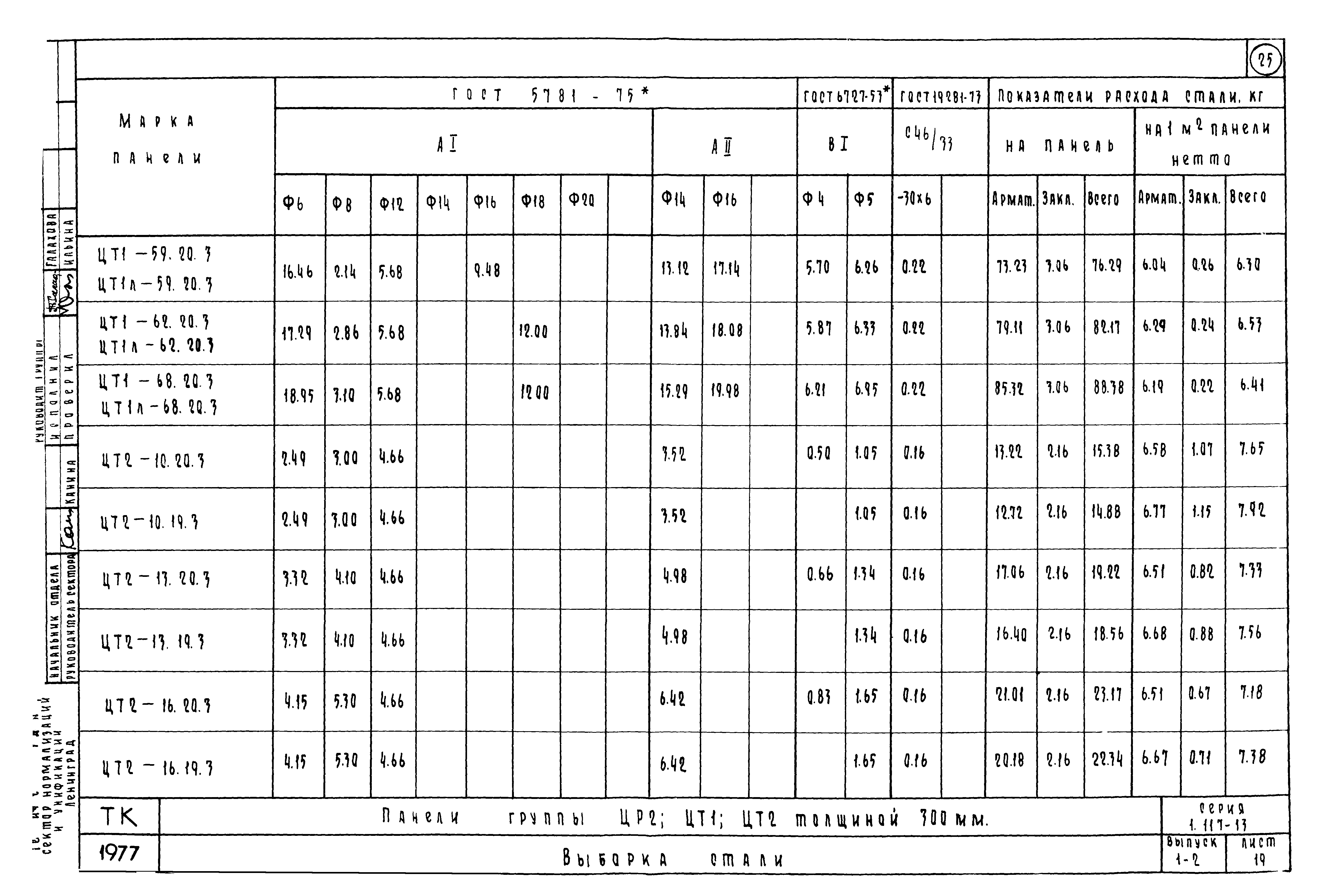 Серия 1.117-13